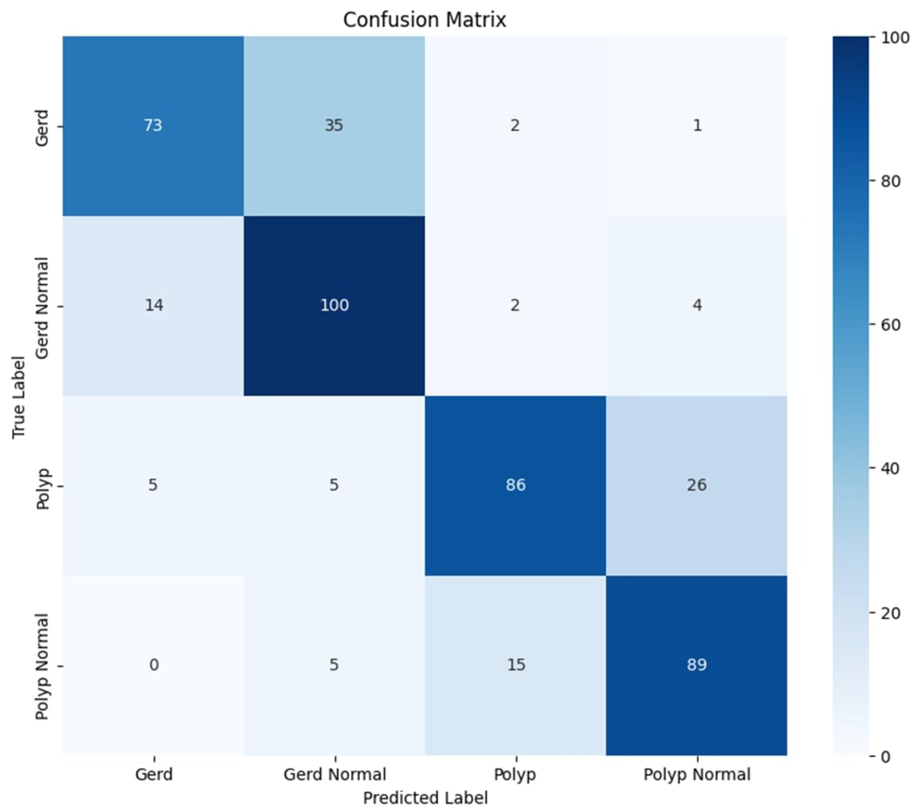 Diagnostics 15 02714 g012