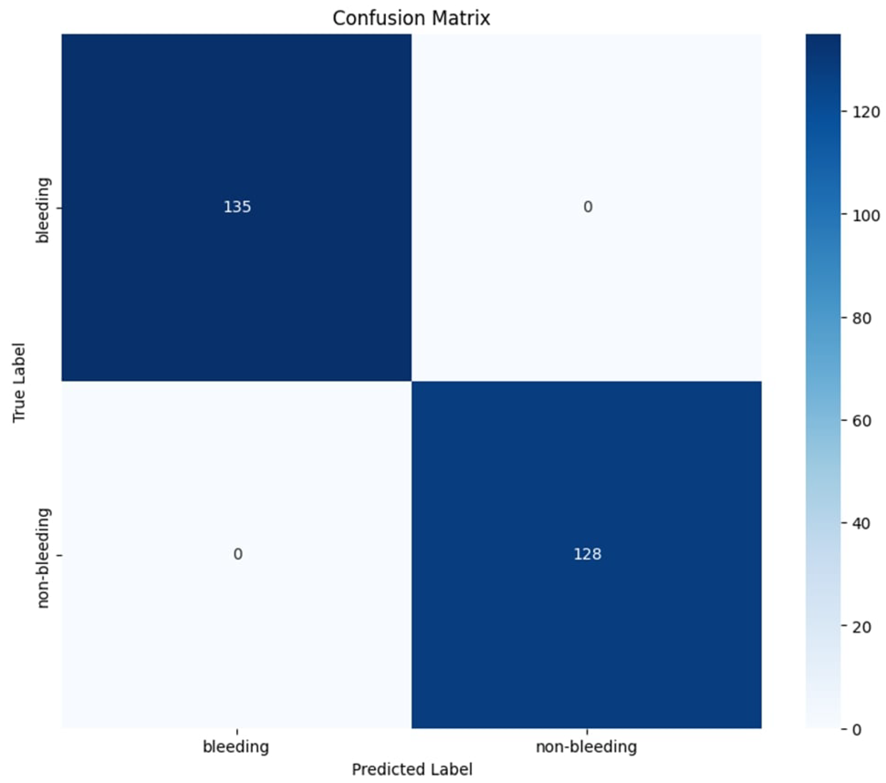 Diagnostics 15 02714 g016