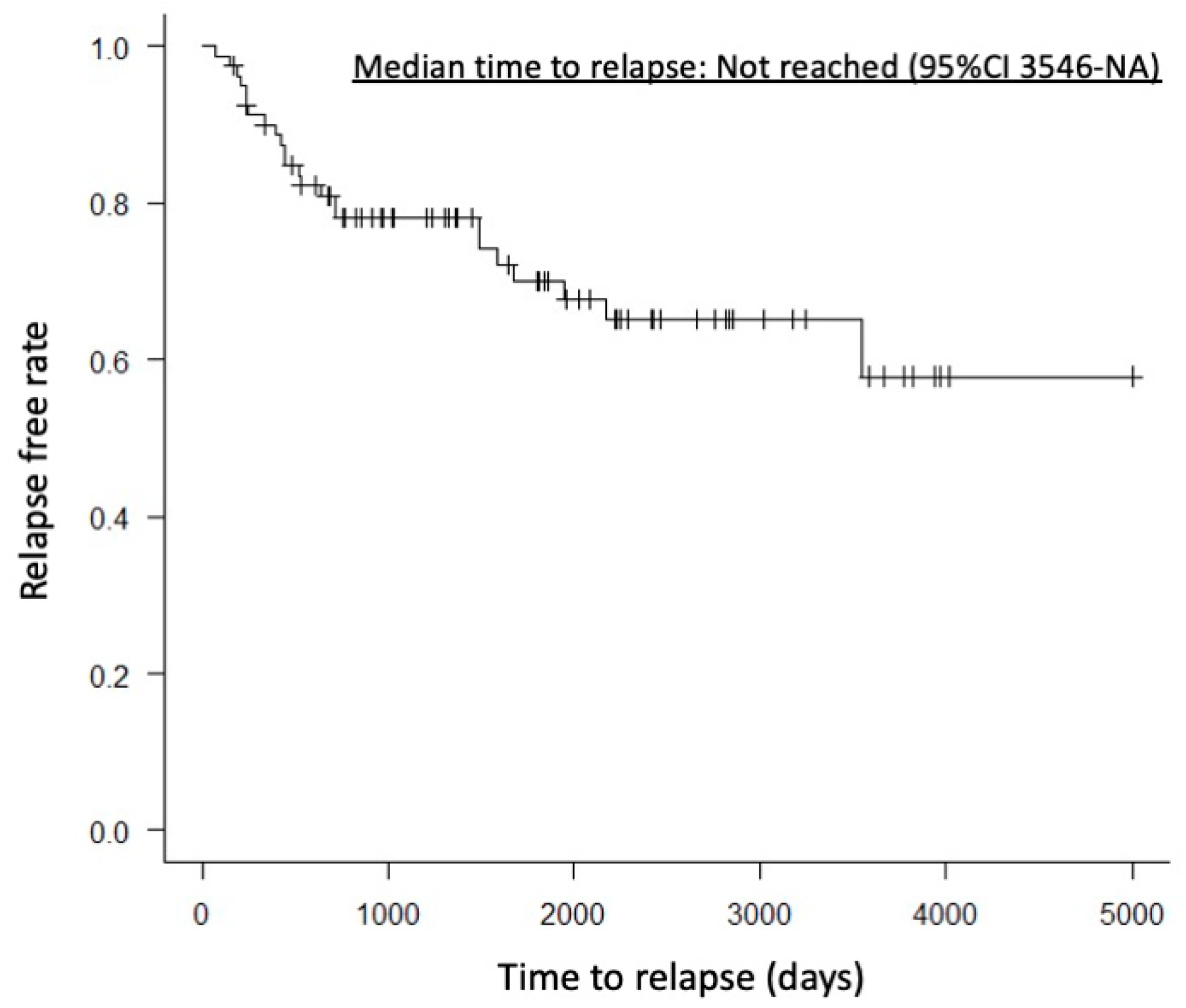 Diagnostics 15 02719 g002 Diagnostics 15 02719 g002