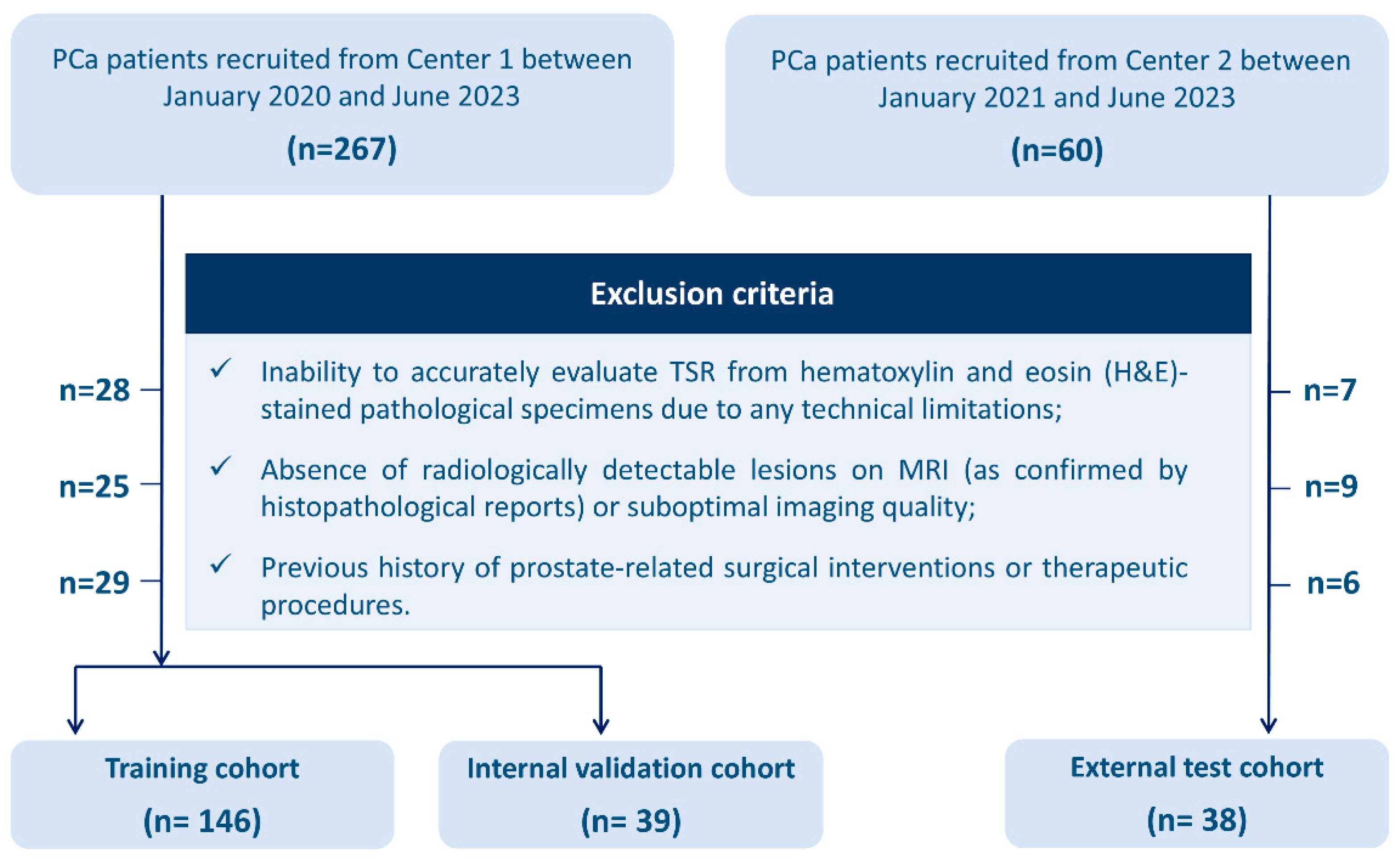 Diagnostics 15 02722 g001 Diagnostics 15 02722 g001