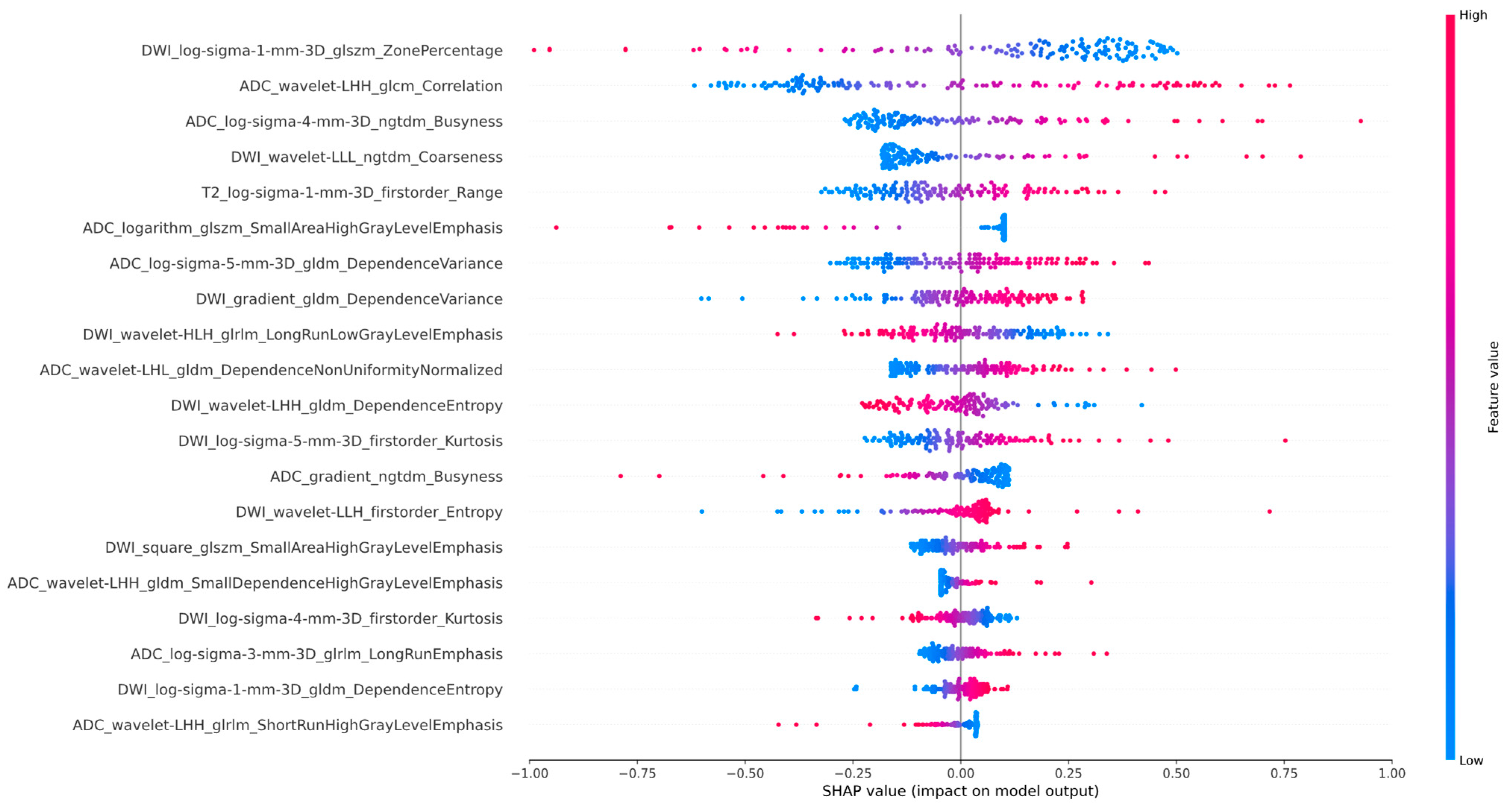 Diagnostics 15 02722 g004 Diagnostics 15 02722 g004