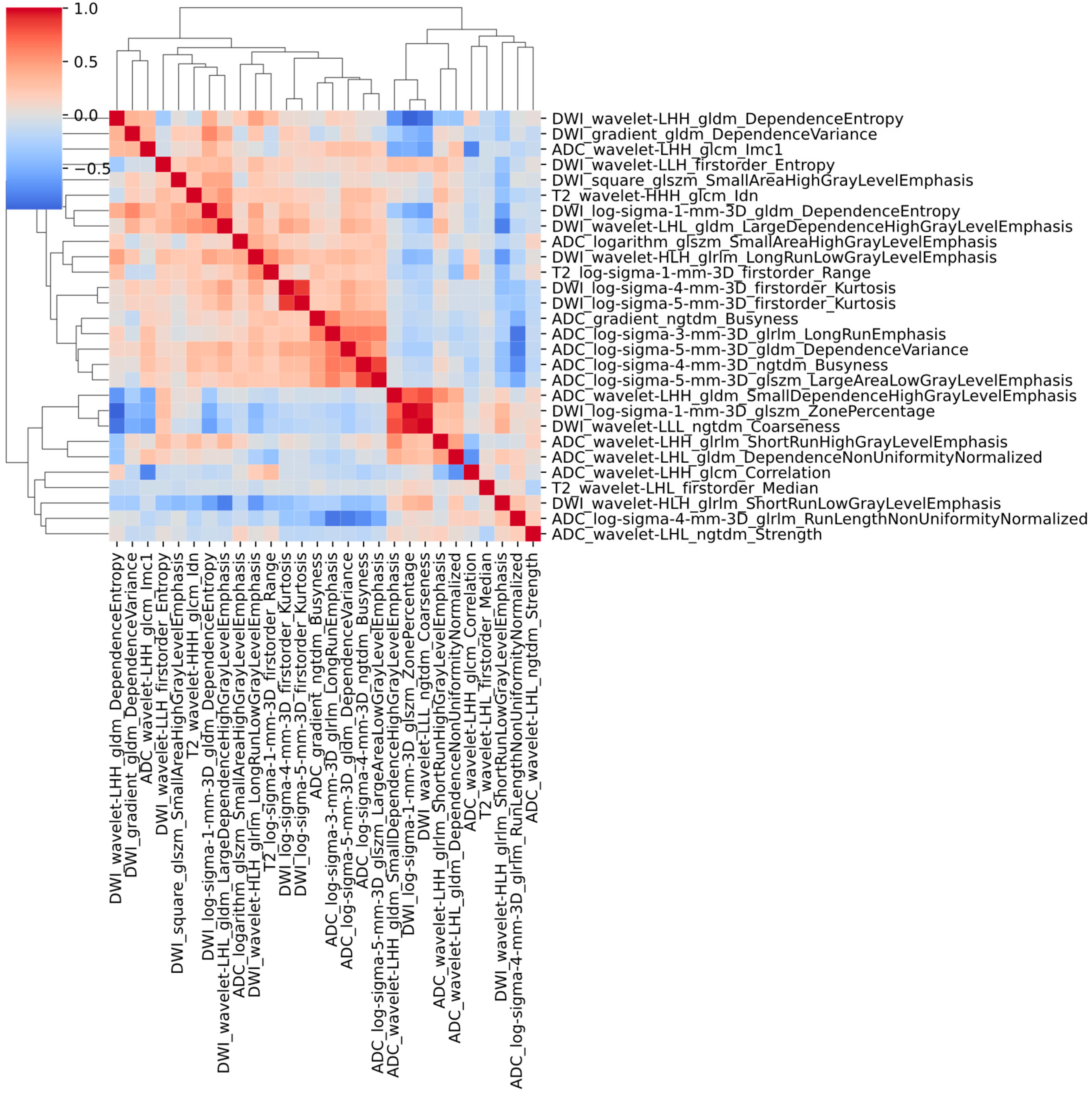 Diagnostics 15 02722 g005 Diagnostics 15 02722 g005