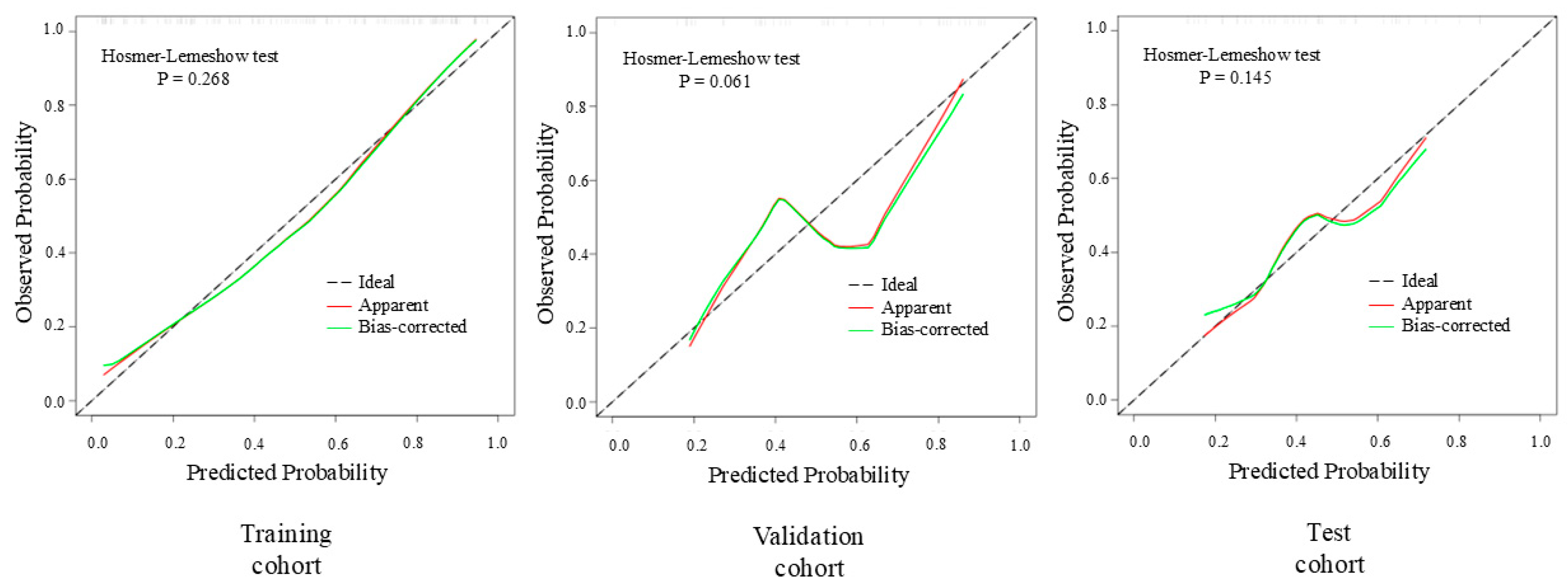 Diagnostics 15 02722 g007 Diagnostics 15 02722 g007