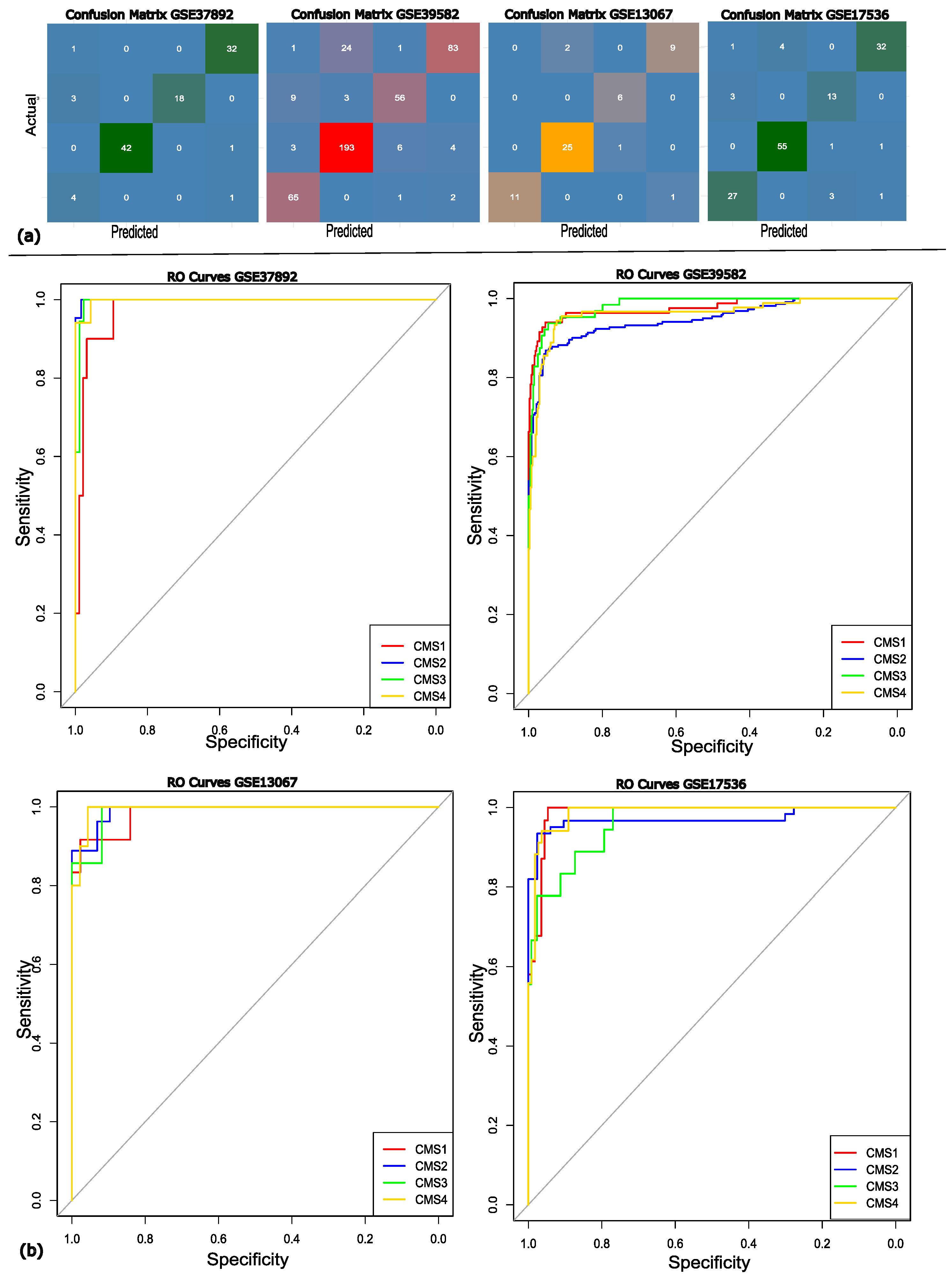 Diagnostics 15 02730 g004 Diagnostics 15 02730 g004