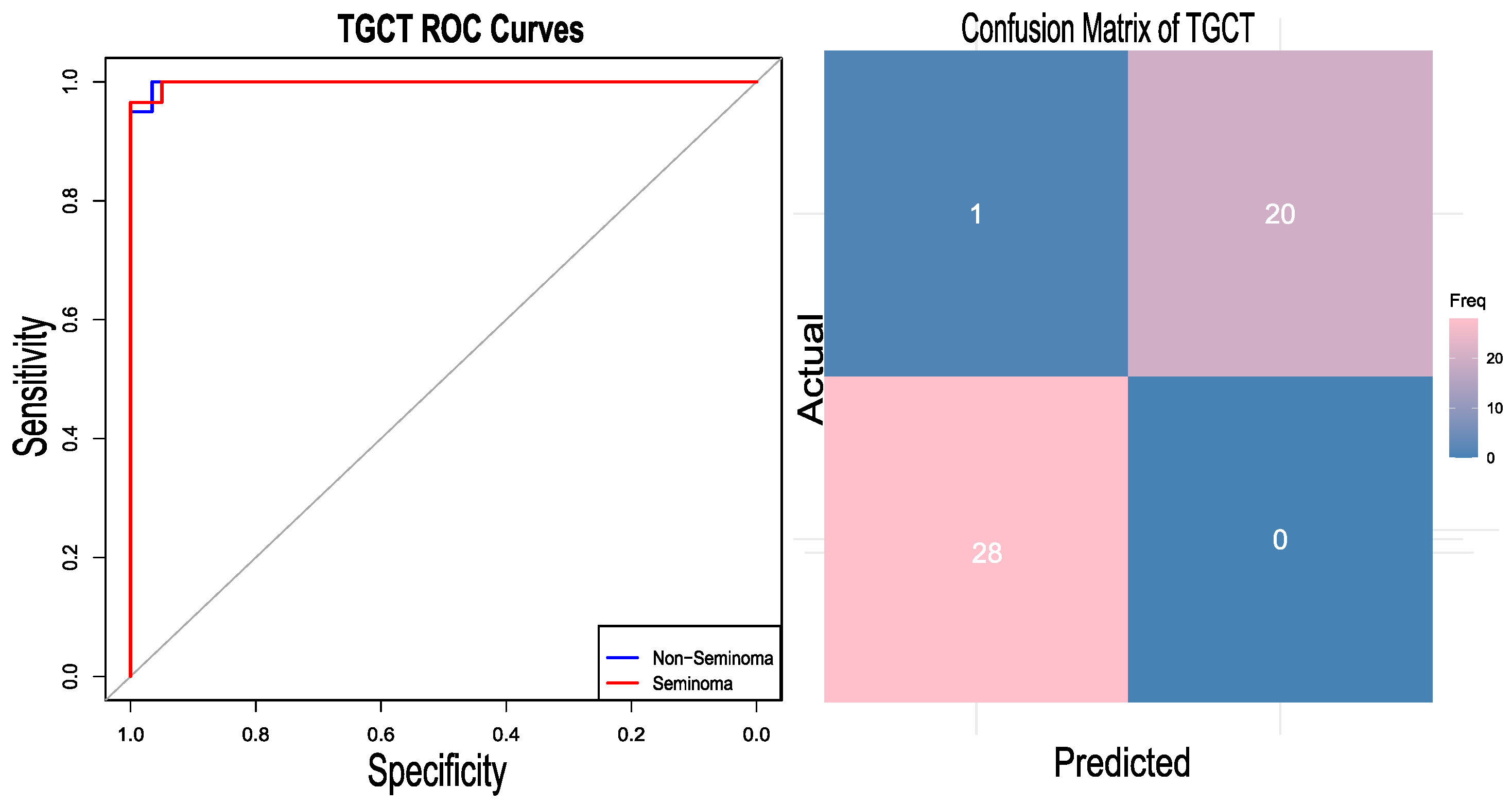 Diagnostics 15 02730 g005 Diagnostics 15 02730 g005