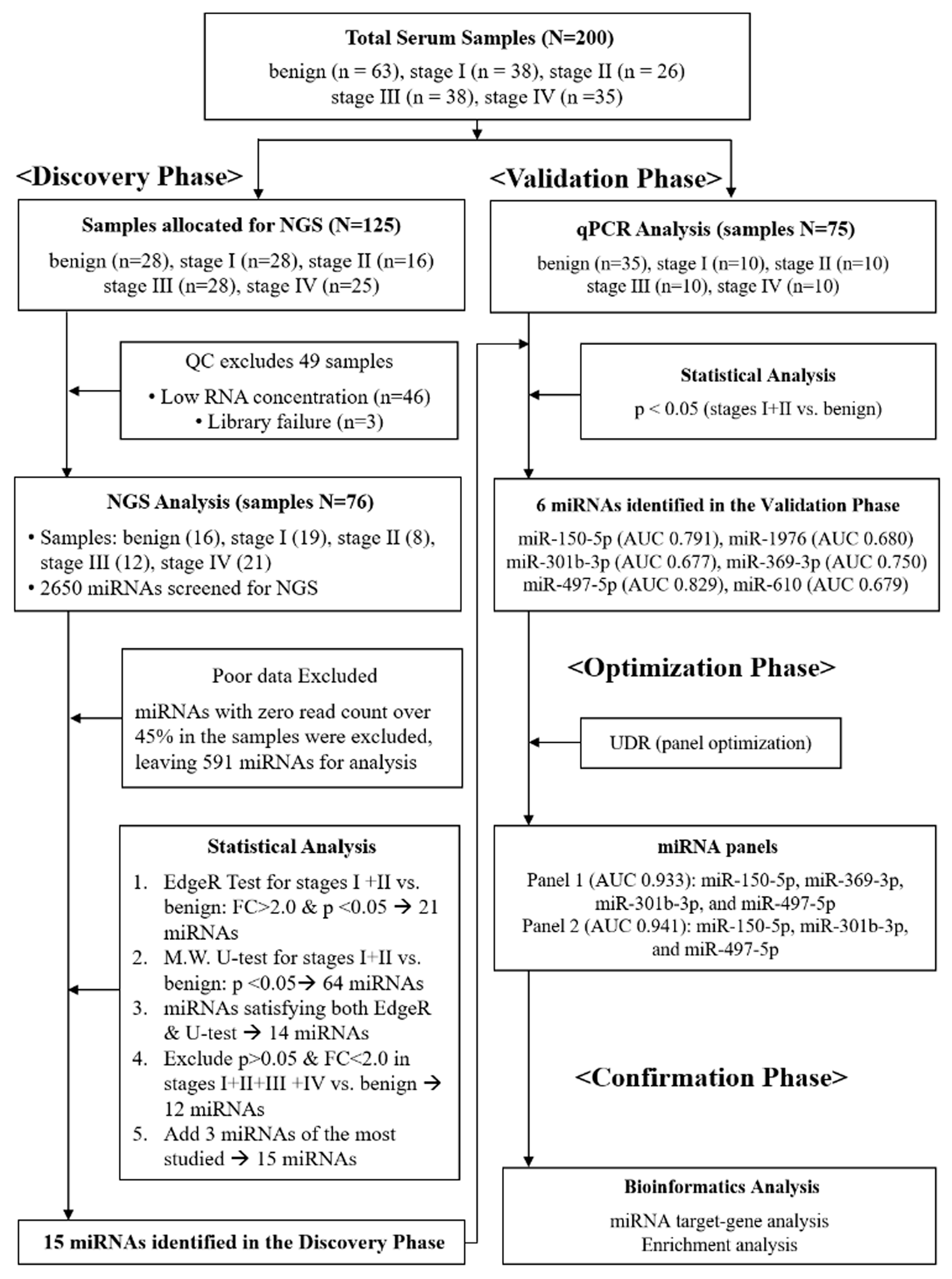 Diagnostics 15 02735 g001 Diagnostics 15 02735 g001