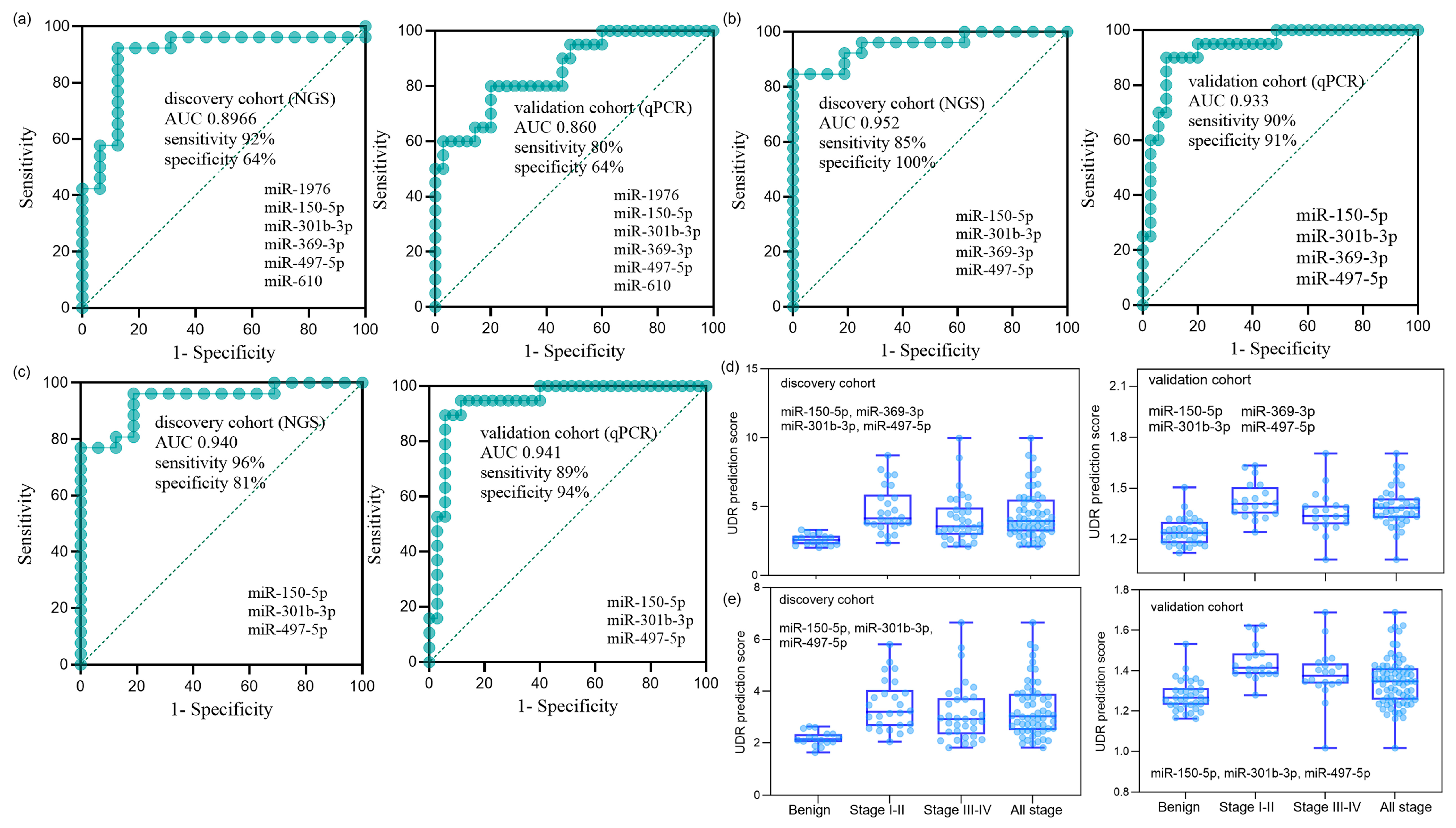 Diagnostics 15 02735 g003 Diagnostics 15 02735 g003