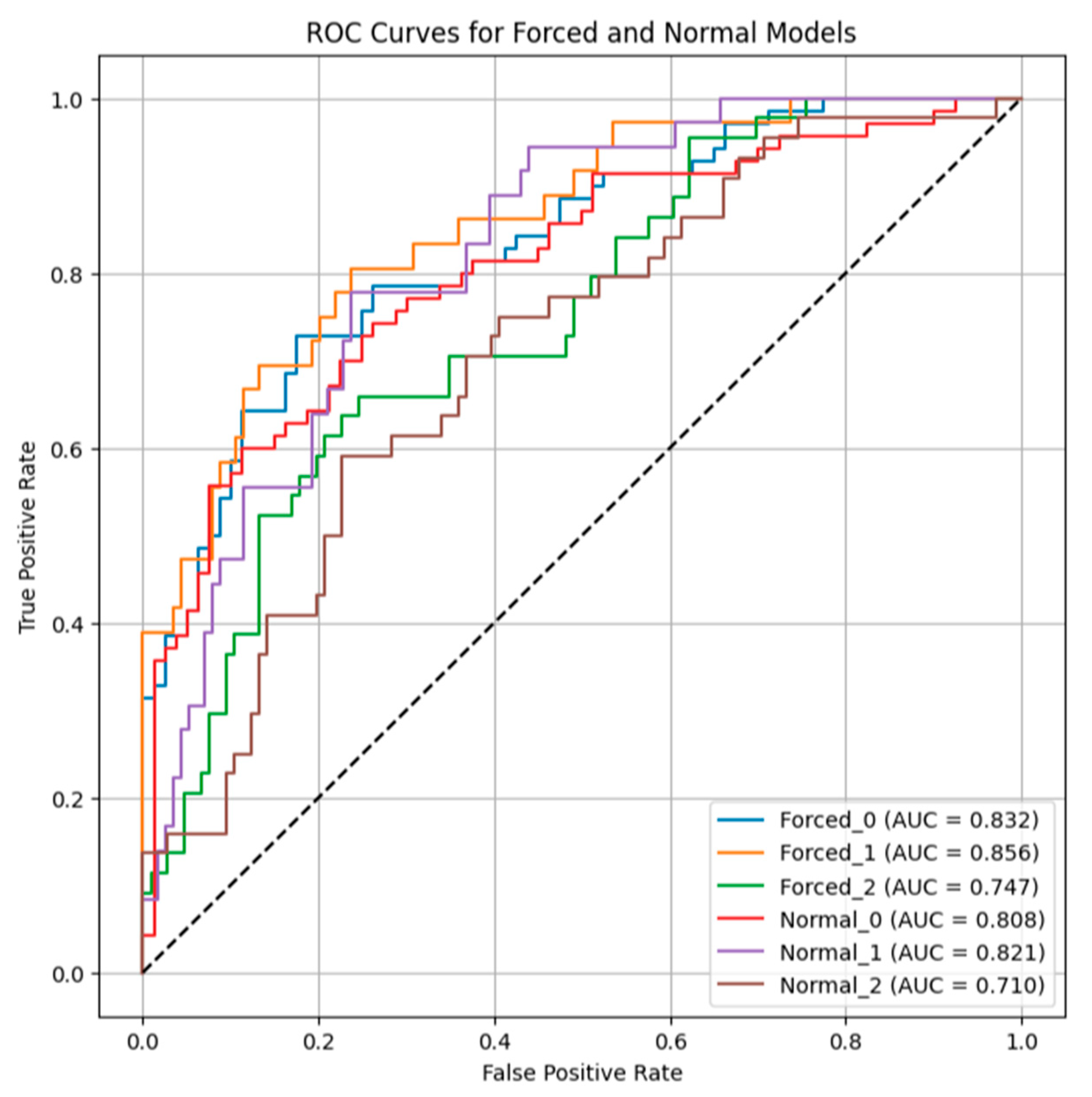 Diagnostics 15 02738 g002 Diagnostics 15 02738 g002