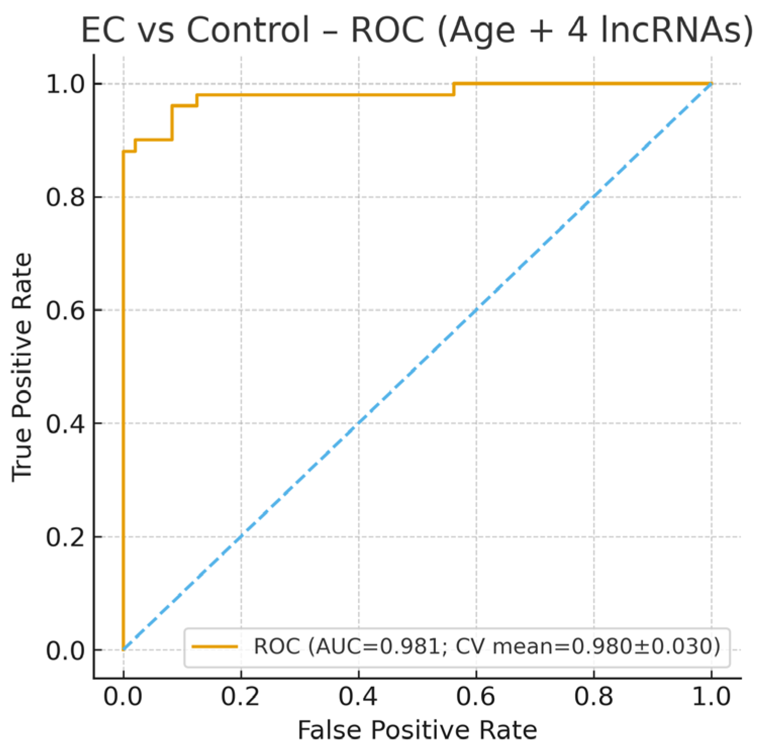Diagnostics 15 02741 g001 Diagnostics 15 02741 g001