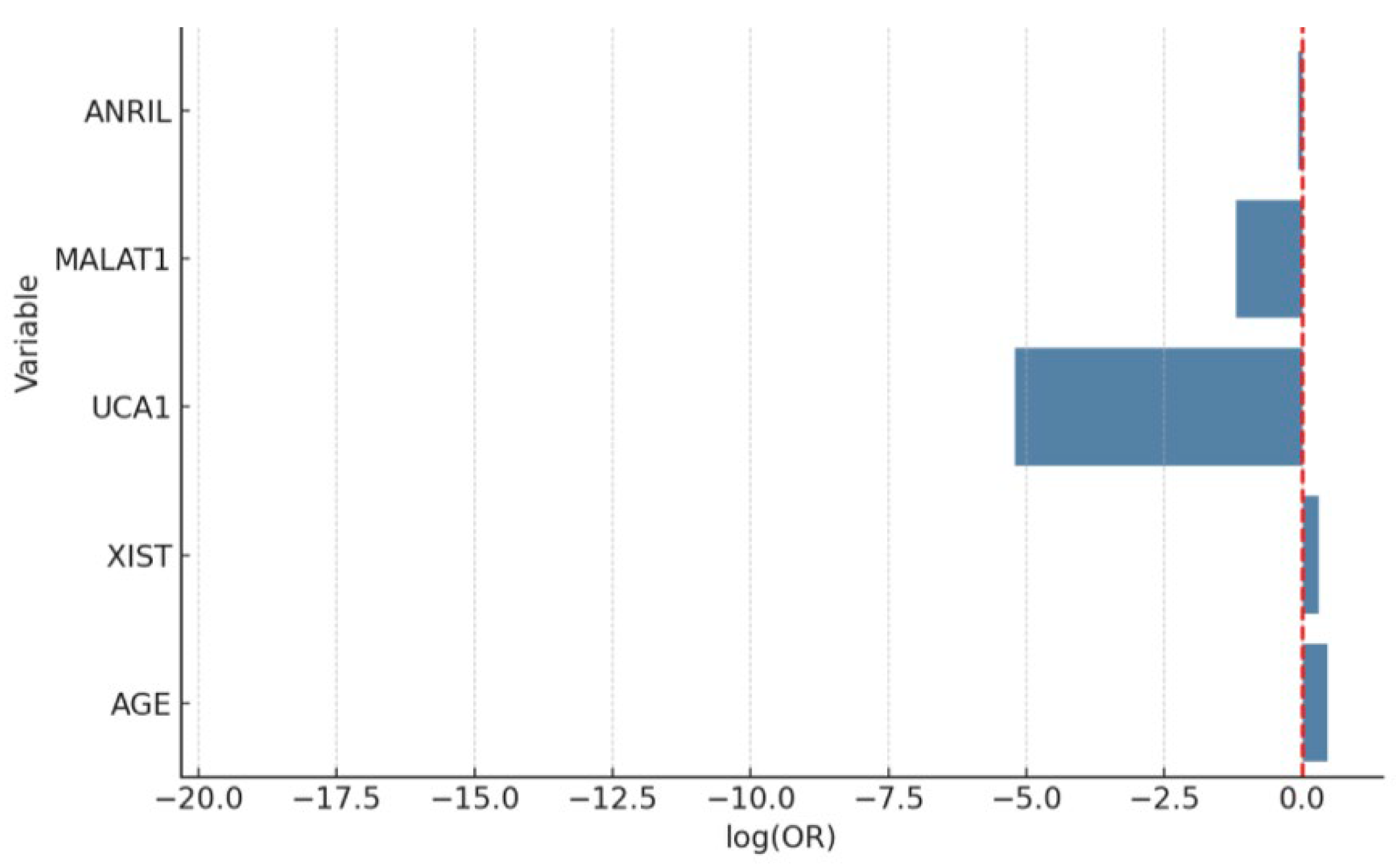 Diagnostics 15 02741 g003 Diagnostics 15 02741 g003