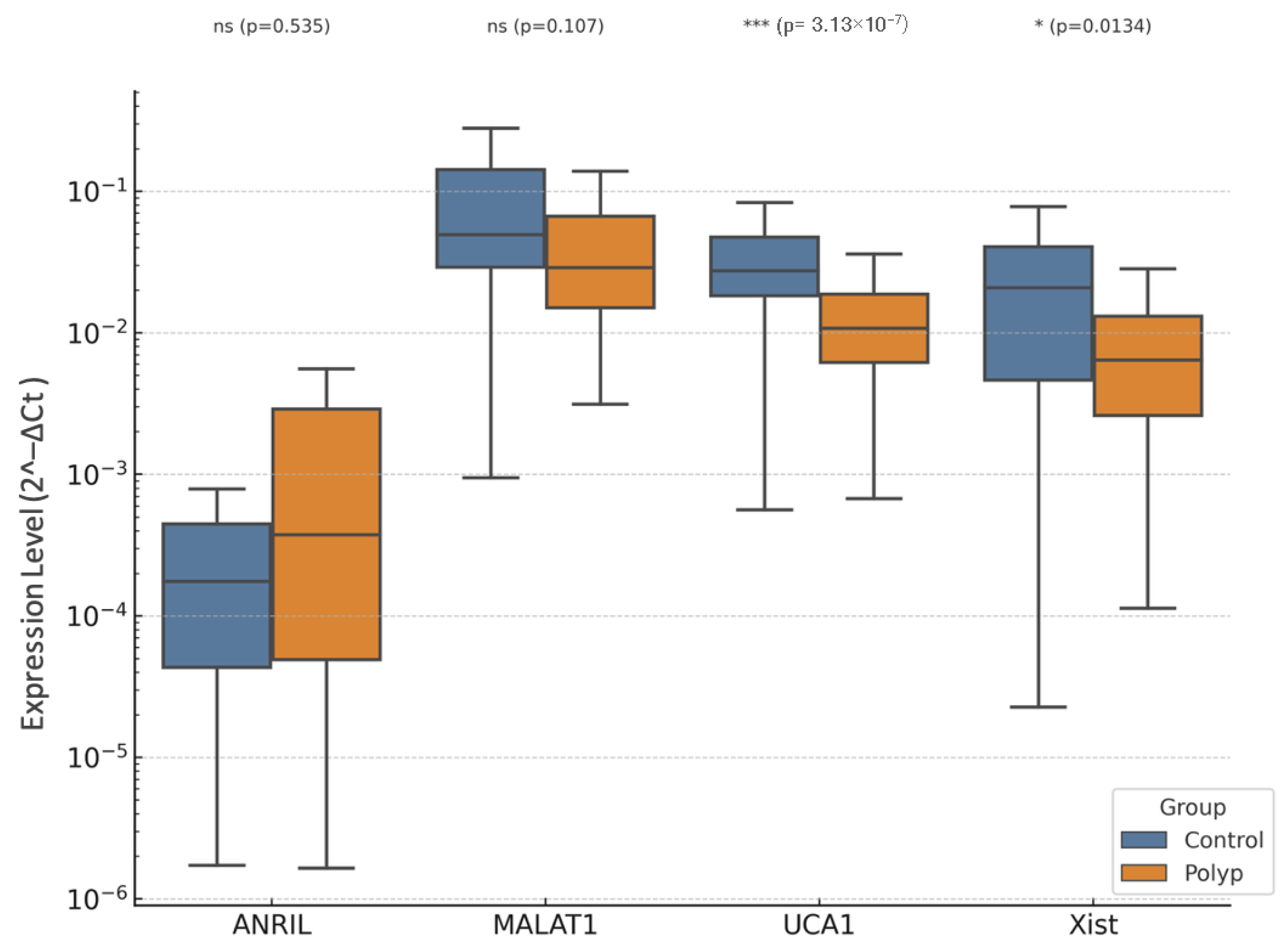 Diagnostics 15 02741 g005 Diagnostics 15 02741 g005
