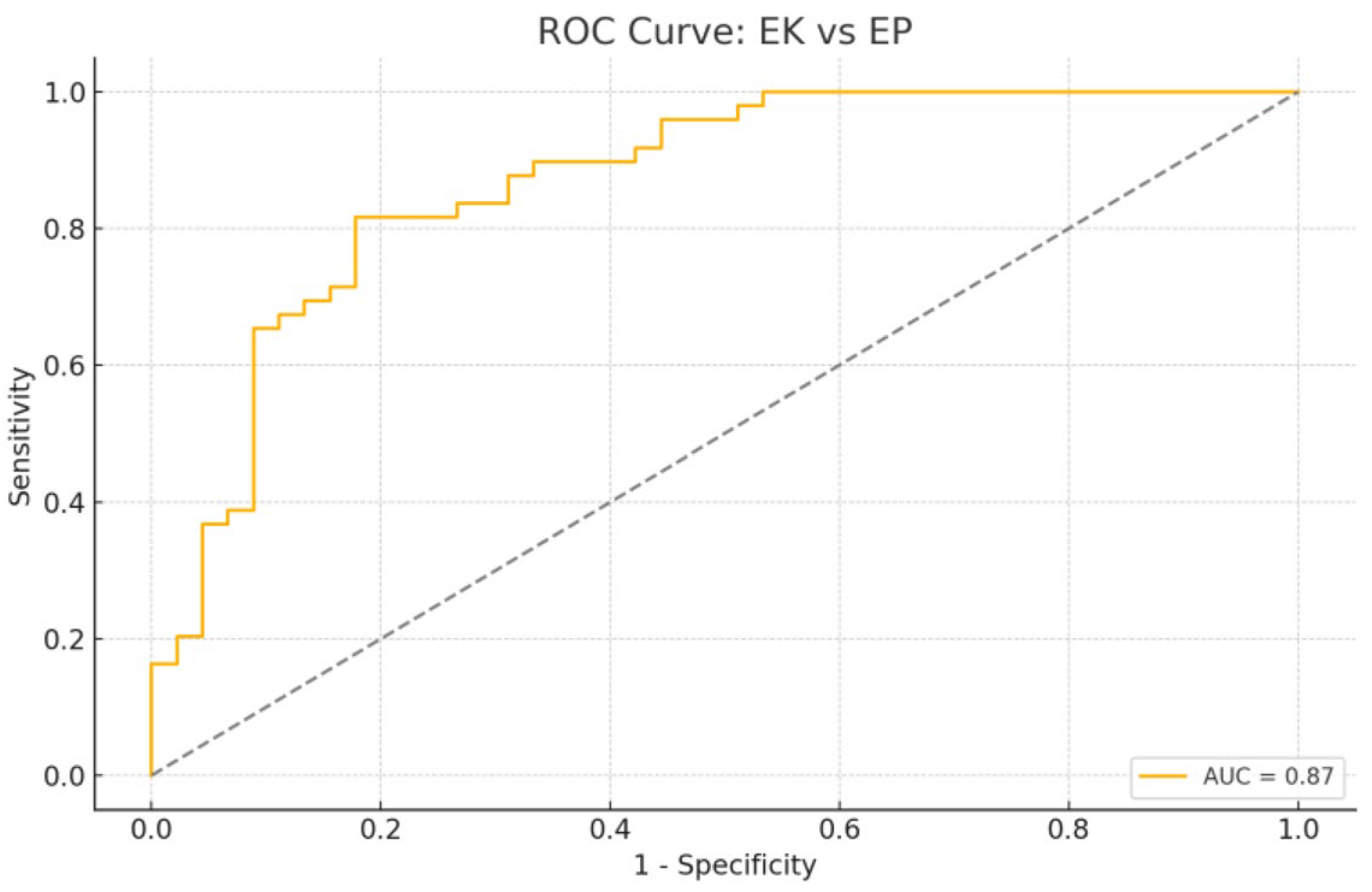 Diagnostics 15 02741 g007 Diagnostics 15 02741 g007