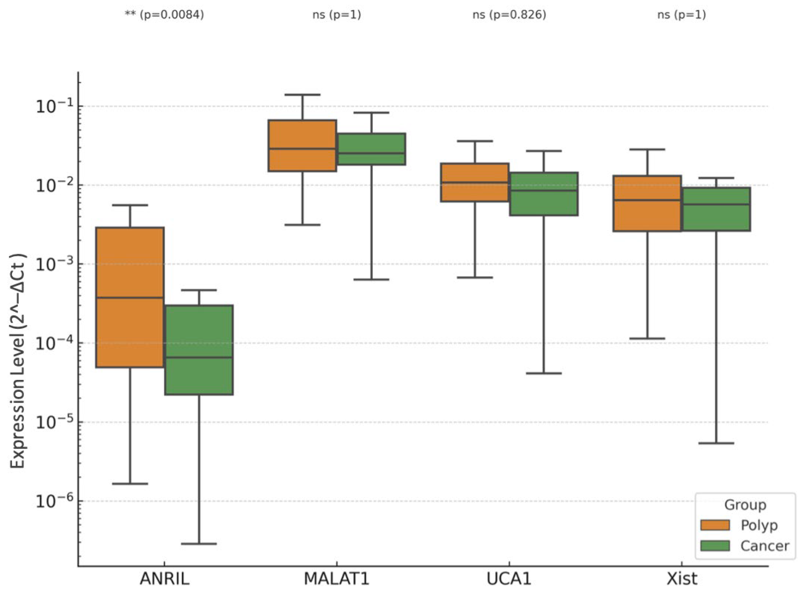 Diagnostics 15 02741 g008 Diagnostics 15 02741 g008
