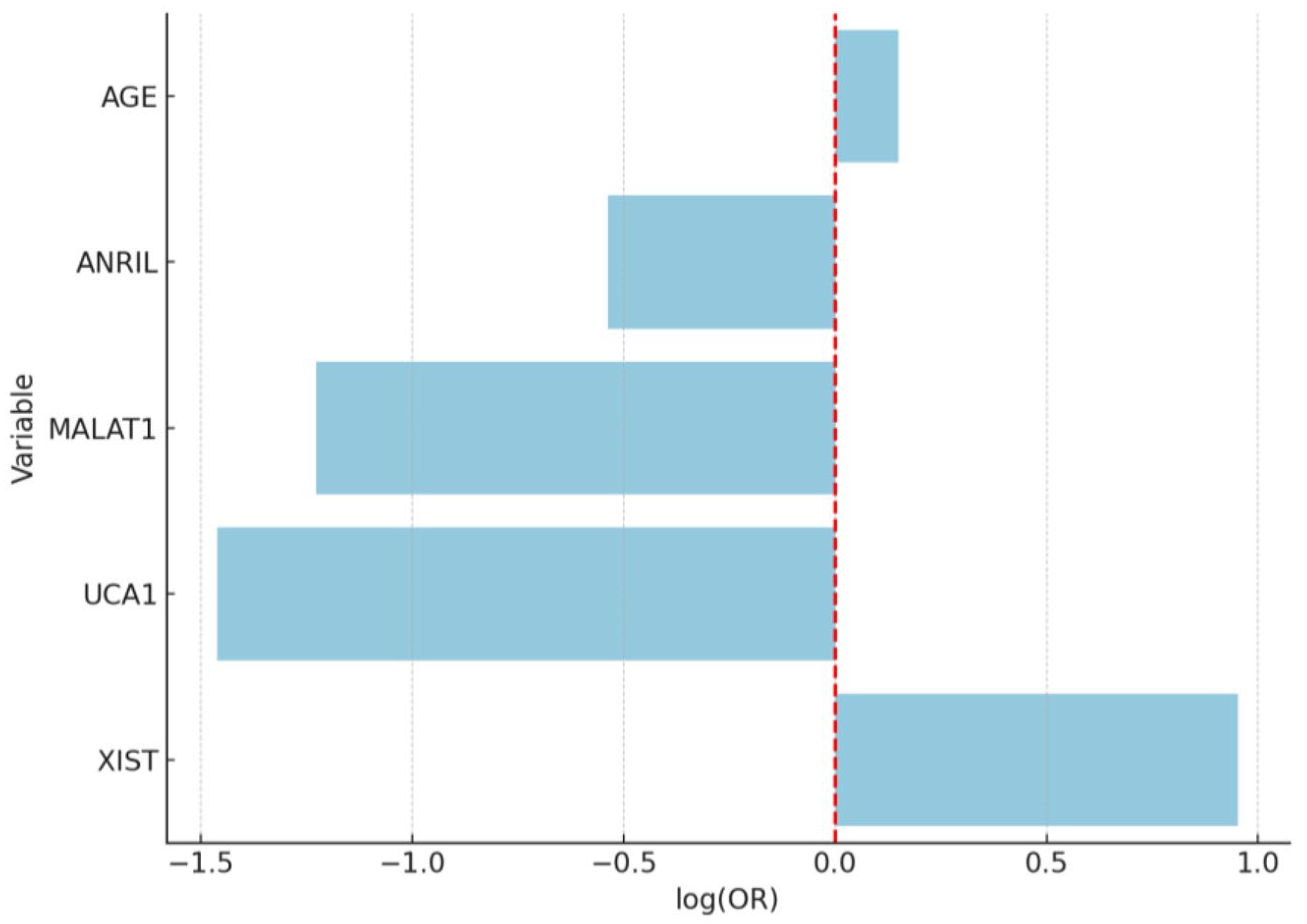 Diagnostics 15 02741 g009 Diagnostics 15 02741 g009
