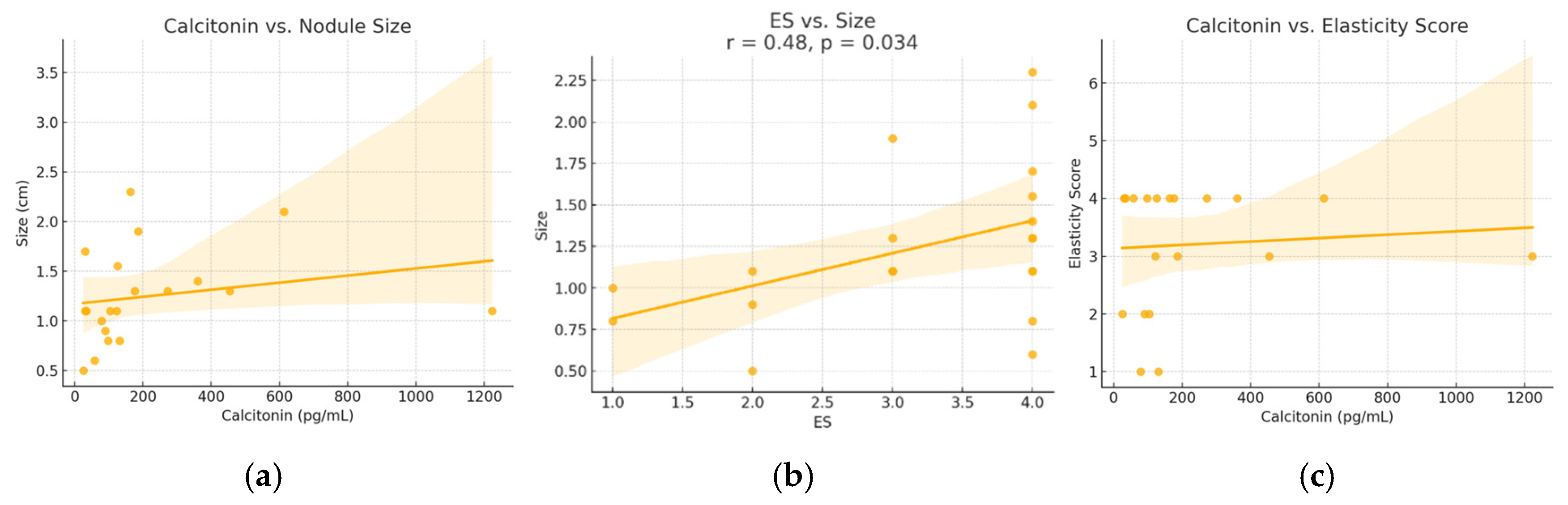 Diagnostics 15 02742 g003 Diagnostics 15 02742 g003