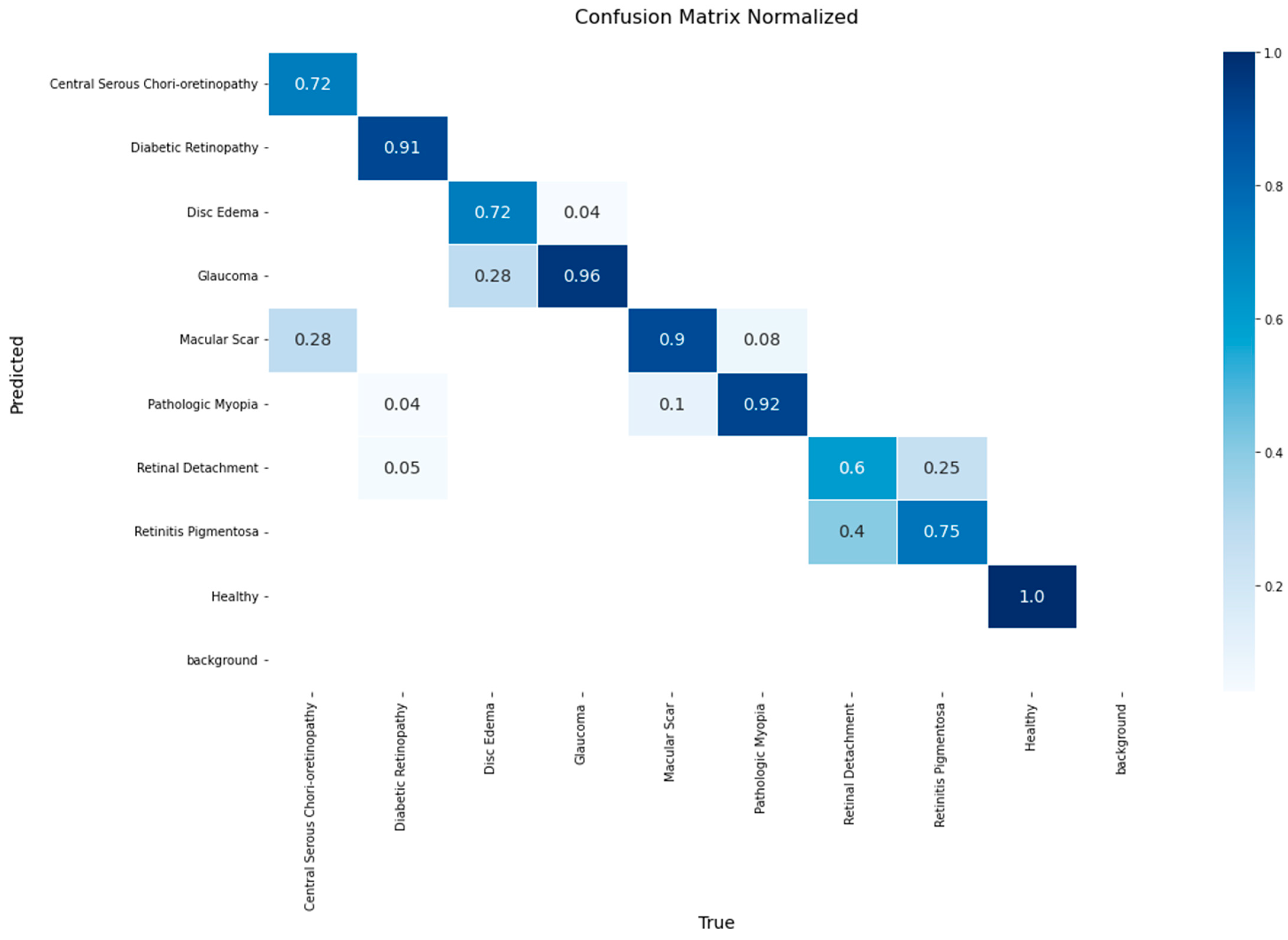 Diagnostics 15 02745 g004