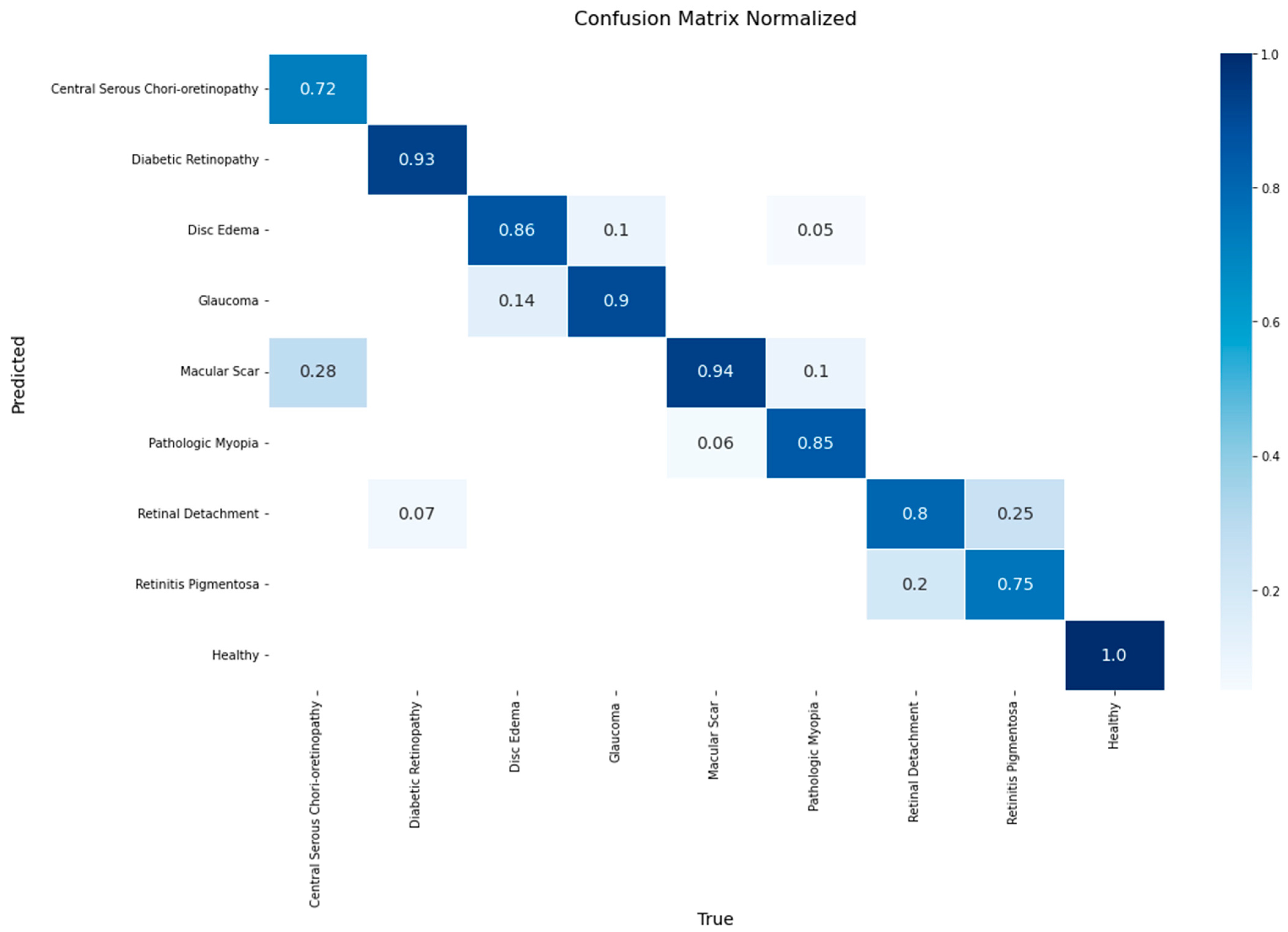 Diagnostics 15 02745 g008