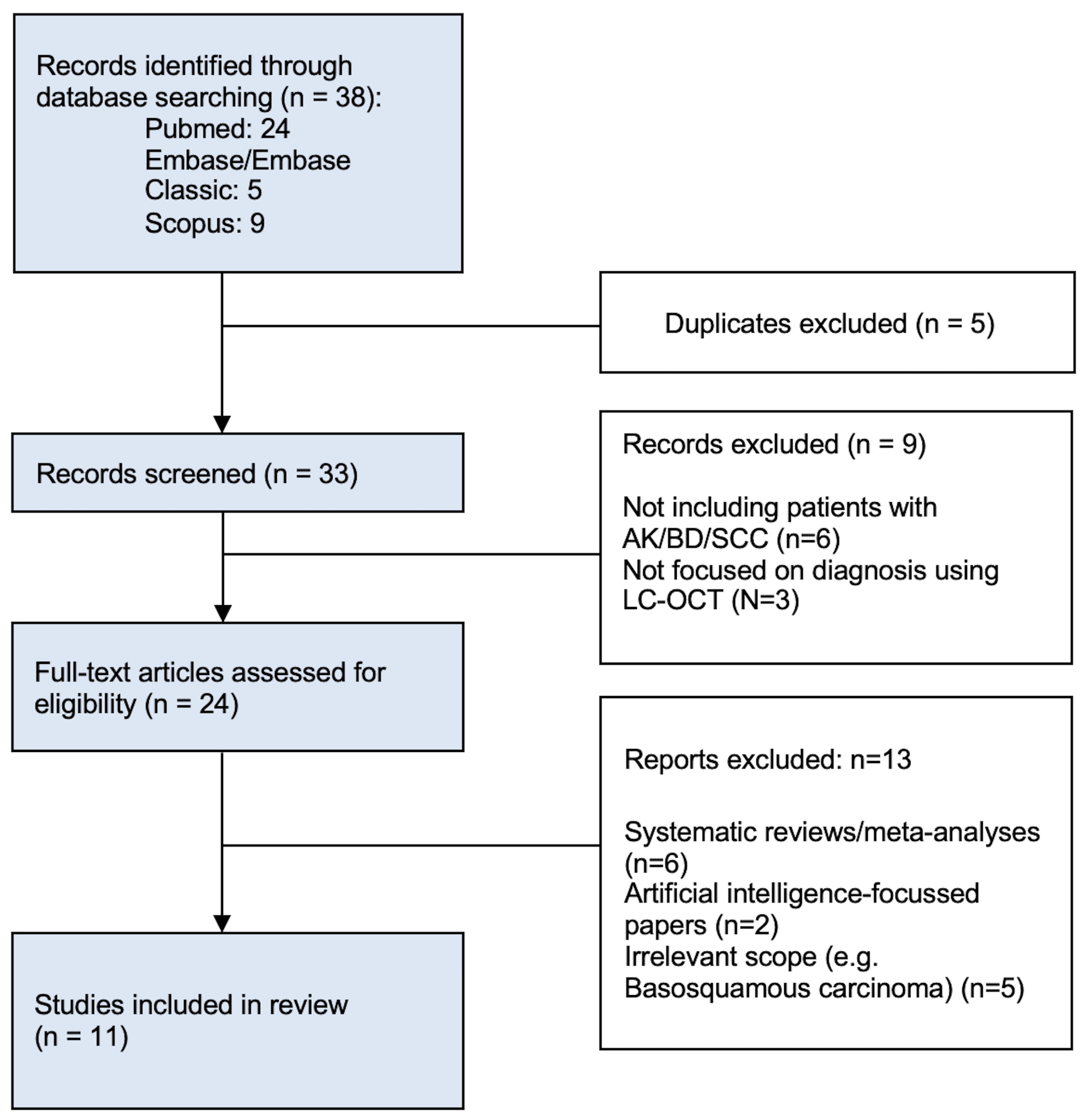 Diagnostics 15 02746 g001 Diagnostics 15 02746 g001
