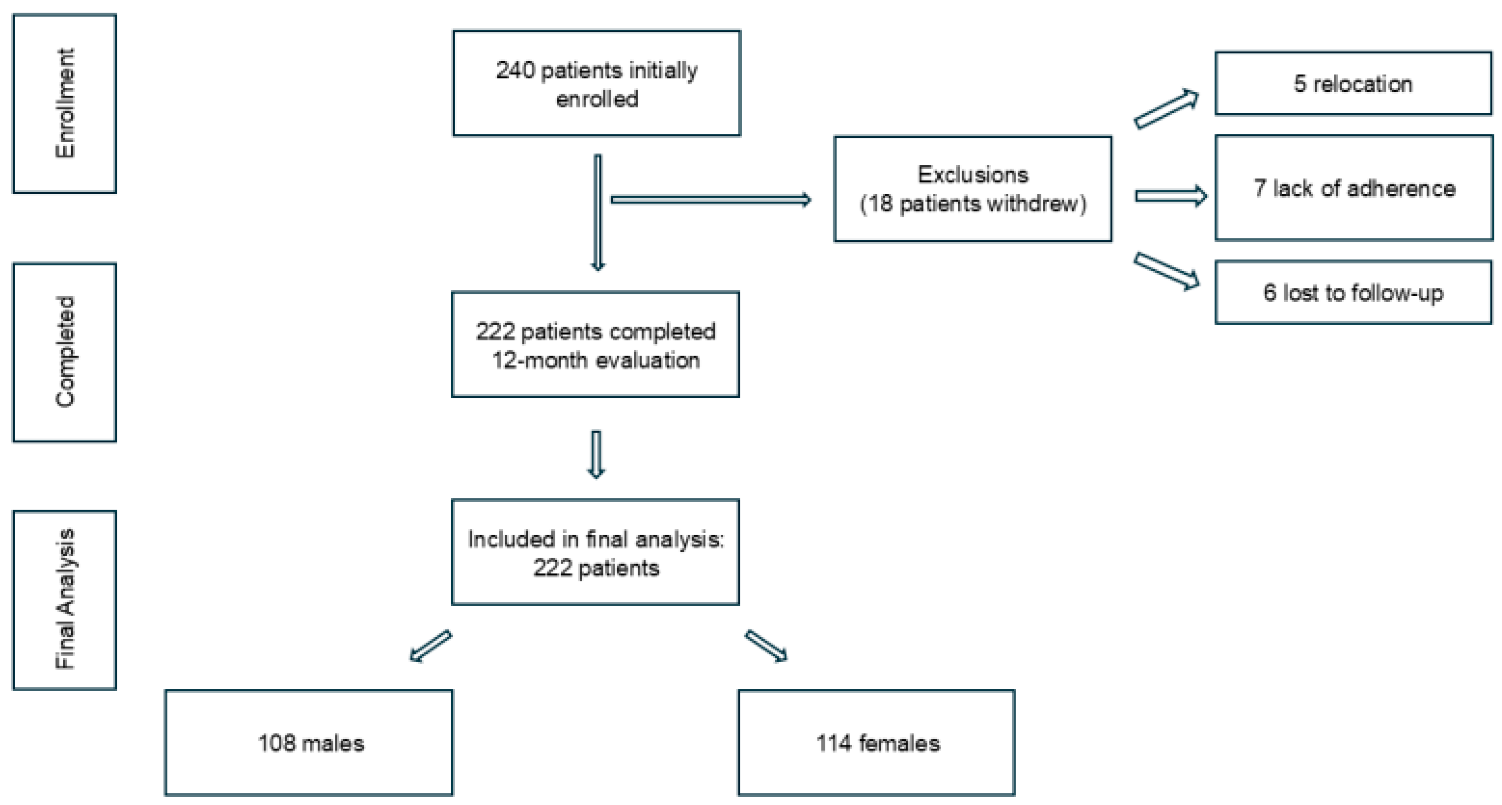 Diagnostics 15 02747 g002