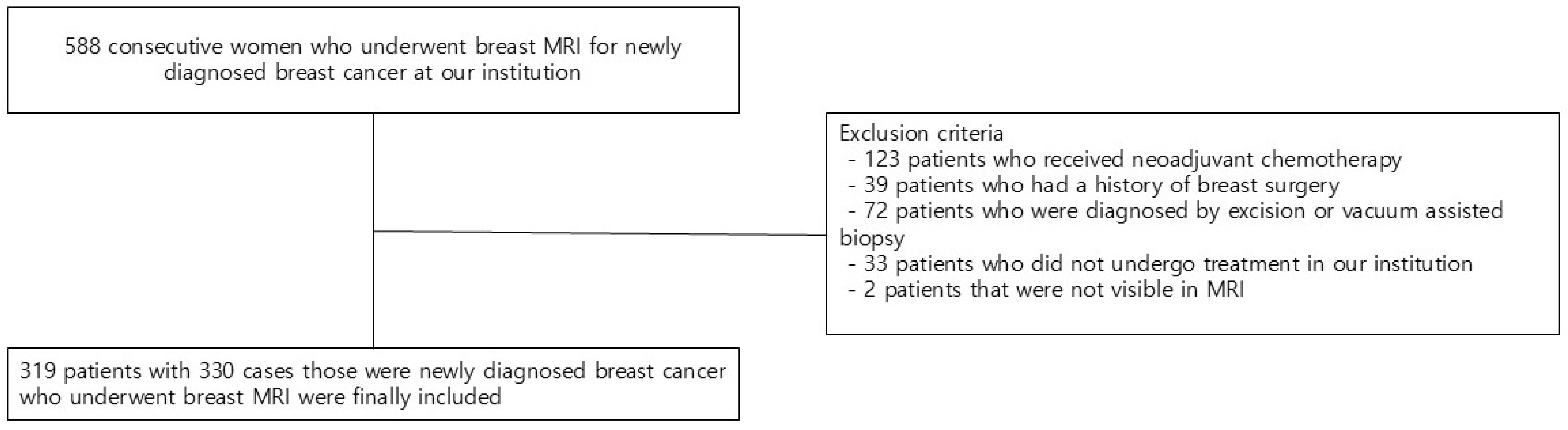 Diagnostics 15 02749 g001 Diagnostics 15 02749 g001