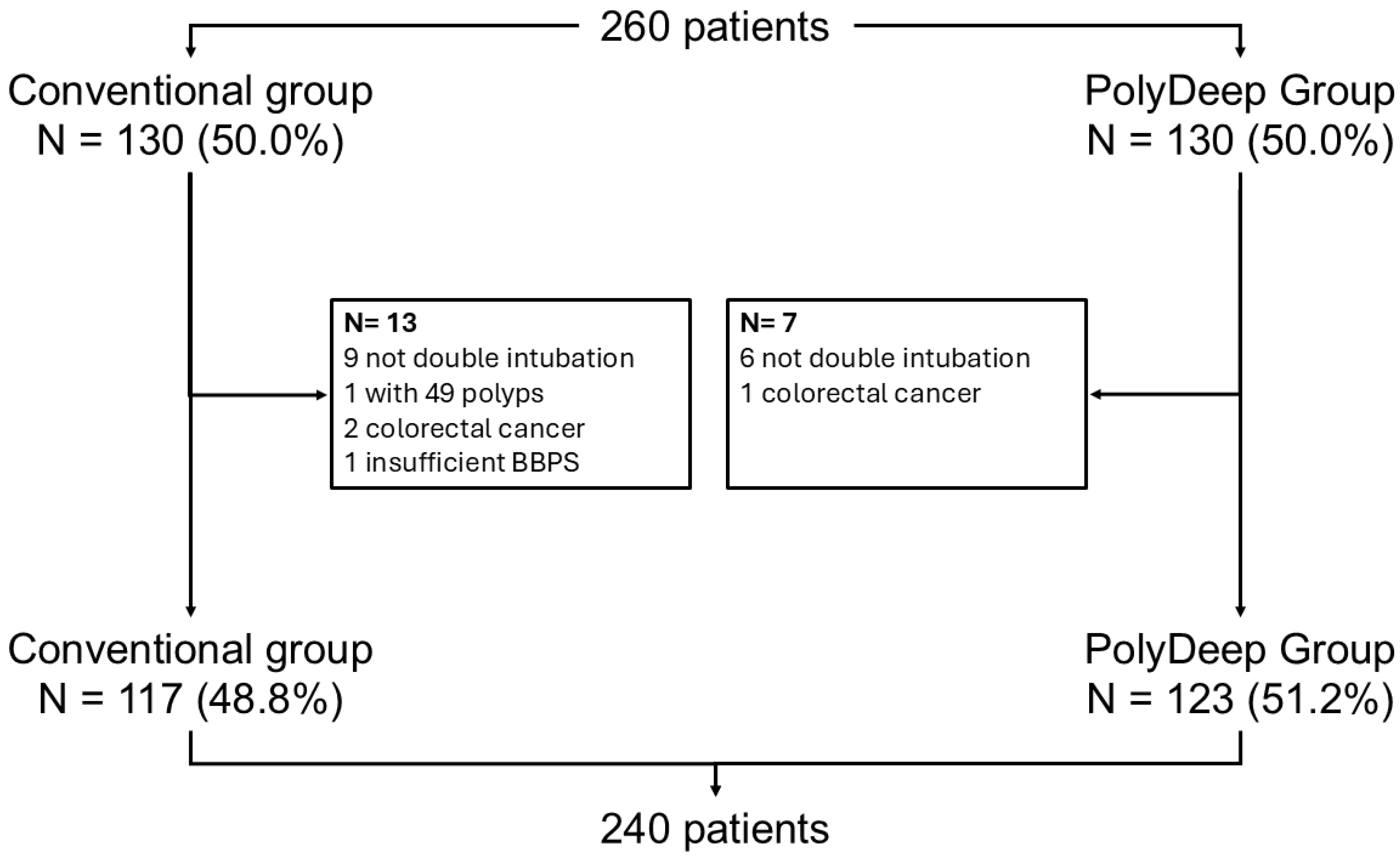 Diagnostics 15 02751 g001 Diagnostics 15 02751 g001