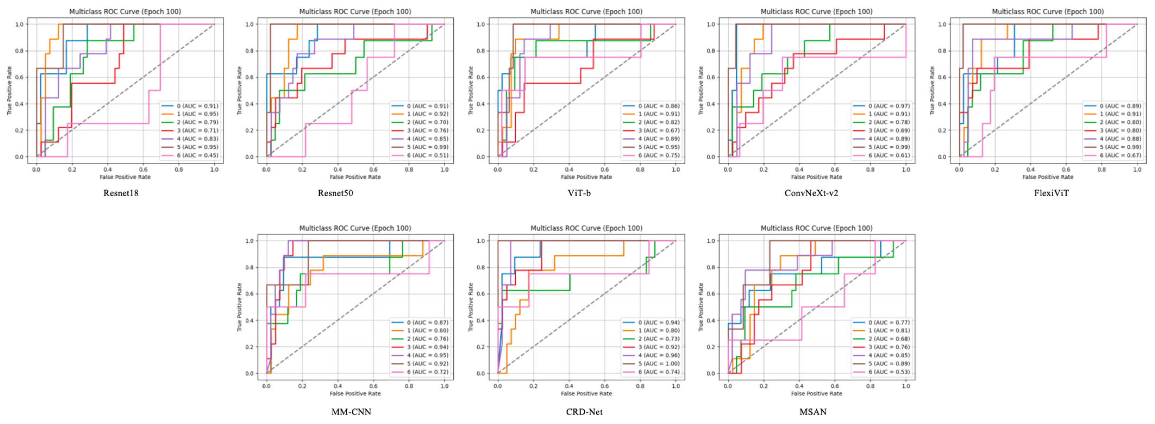 Diagnostics 15 02752 g003