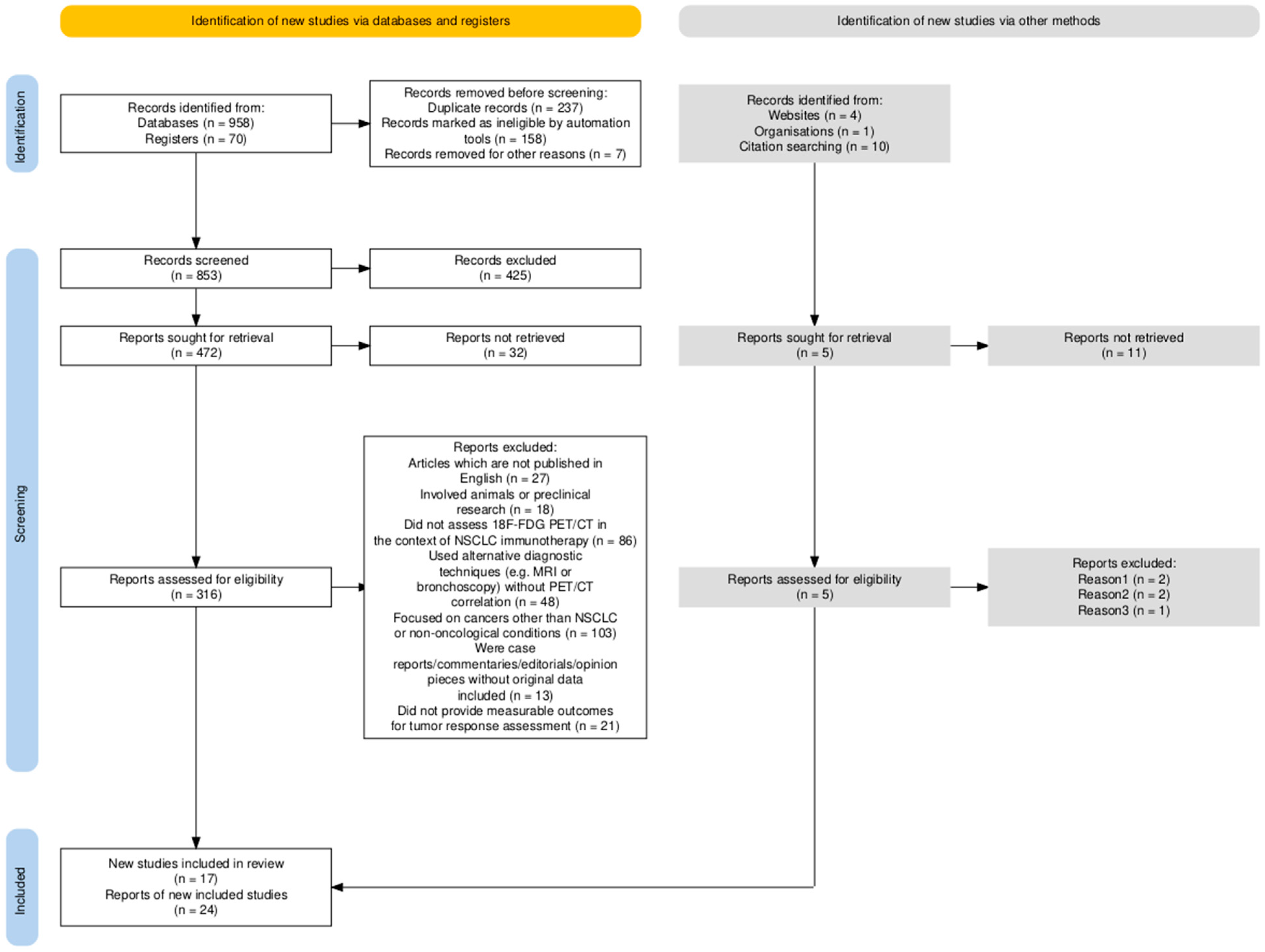 Diagnostics 15 02754 g001