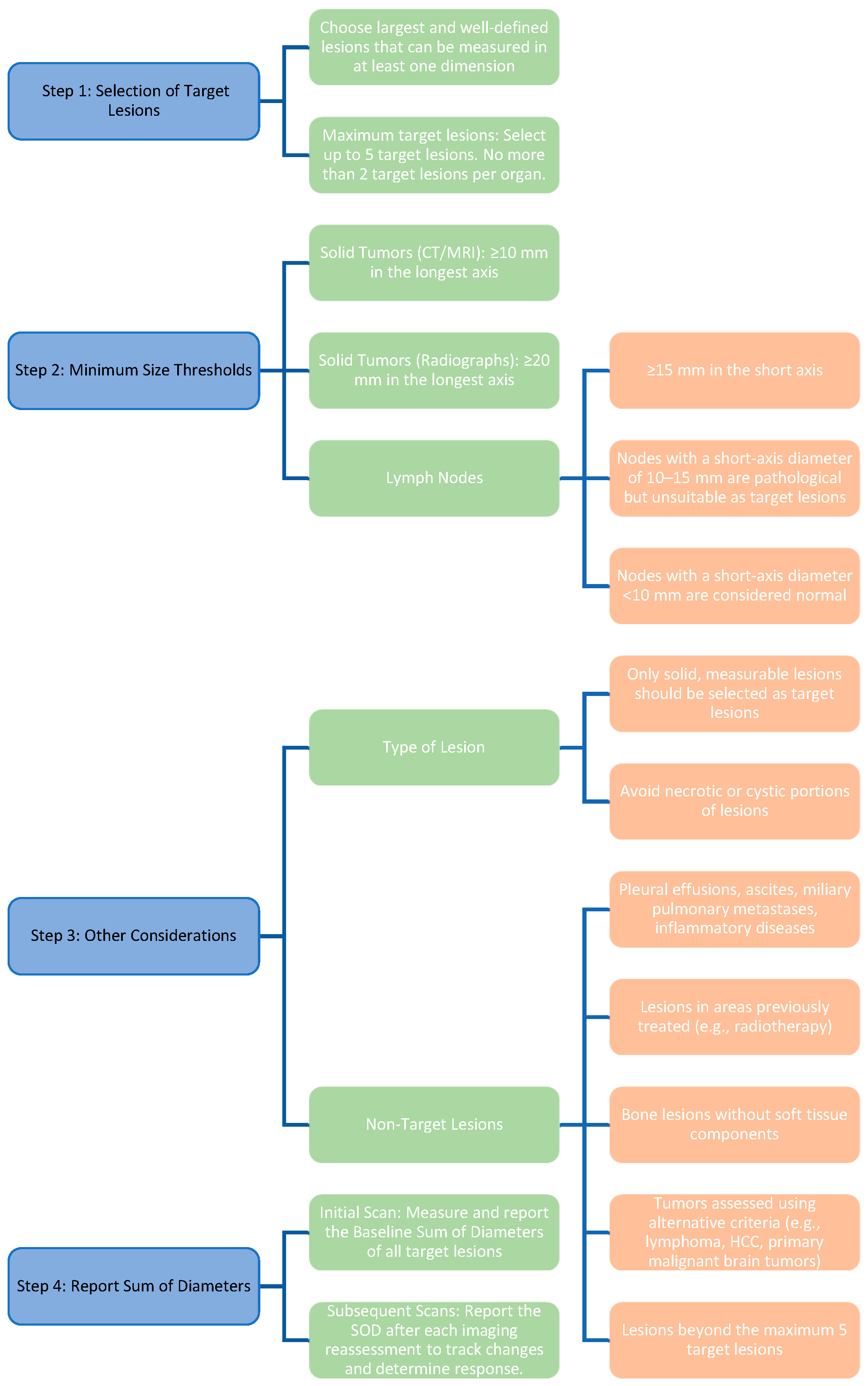 Diagnostics 15 02754 g002