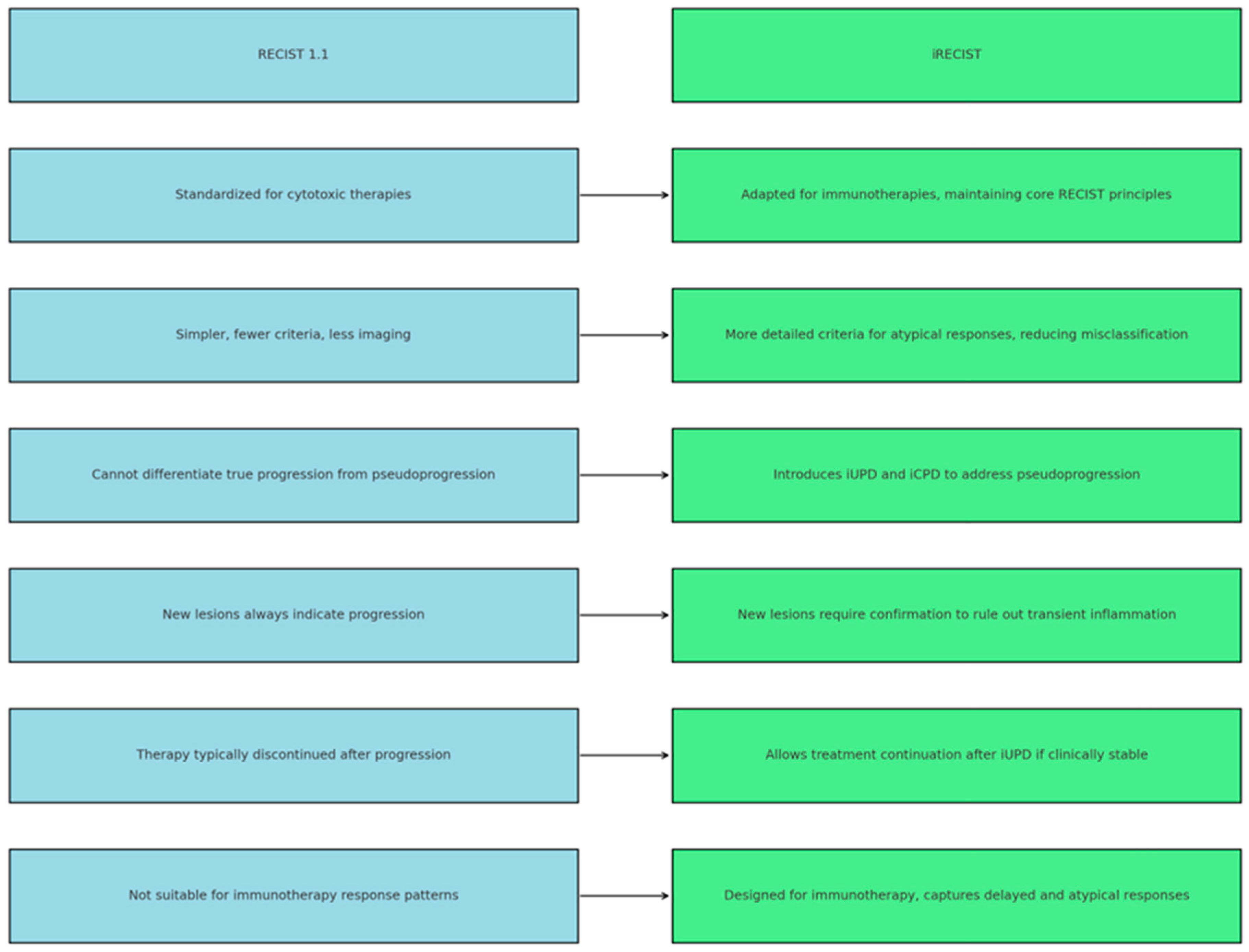 Diagnostics 15 02754 g003