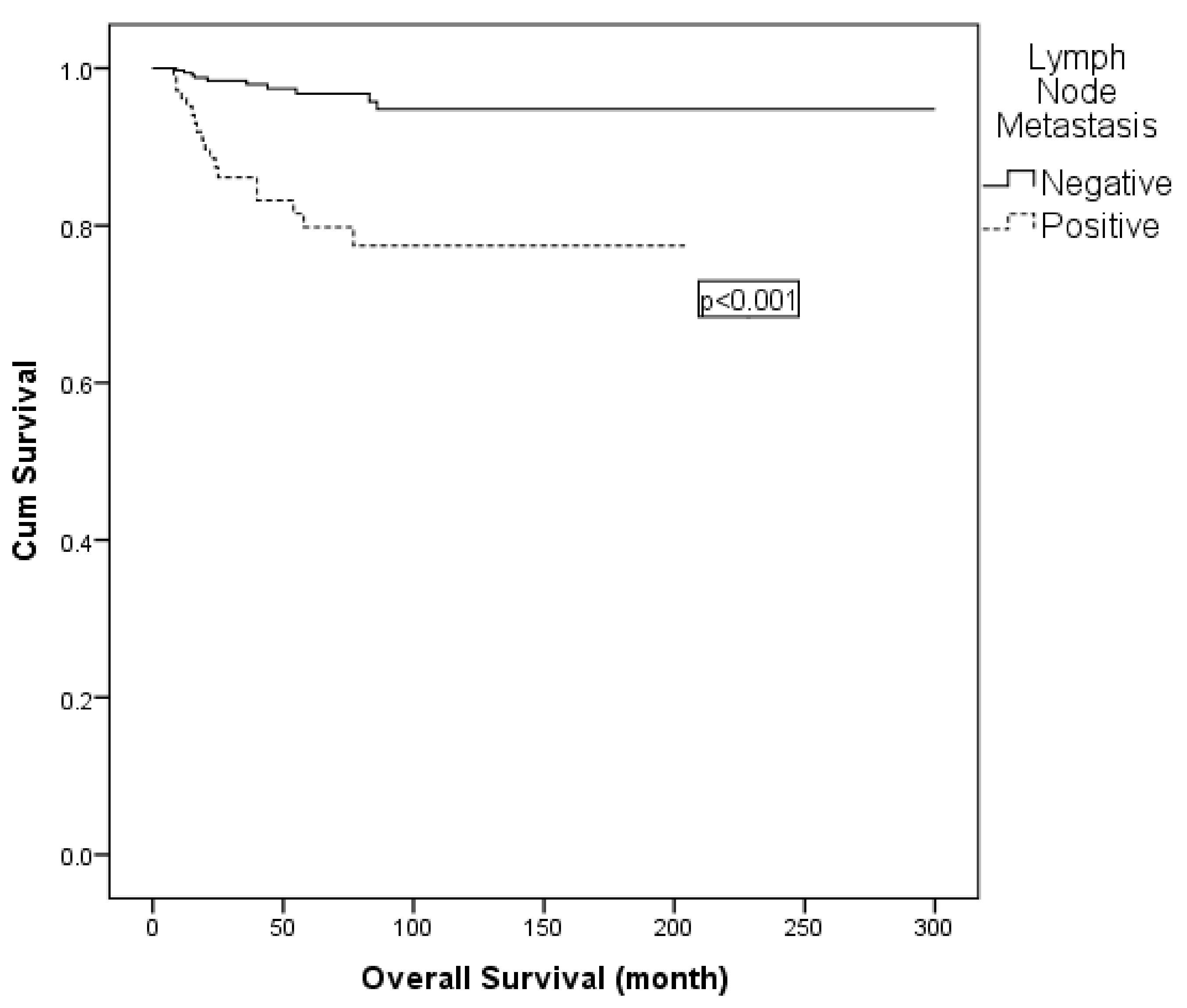 Diagnostics 15 02757 g003 Diagnostics 15 02757 g003