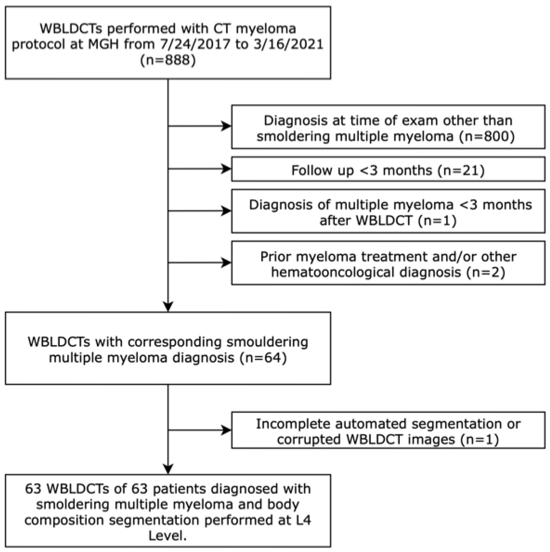 Diagnostics 15 02760 g002