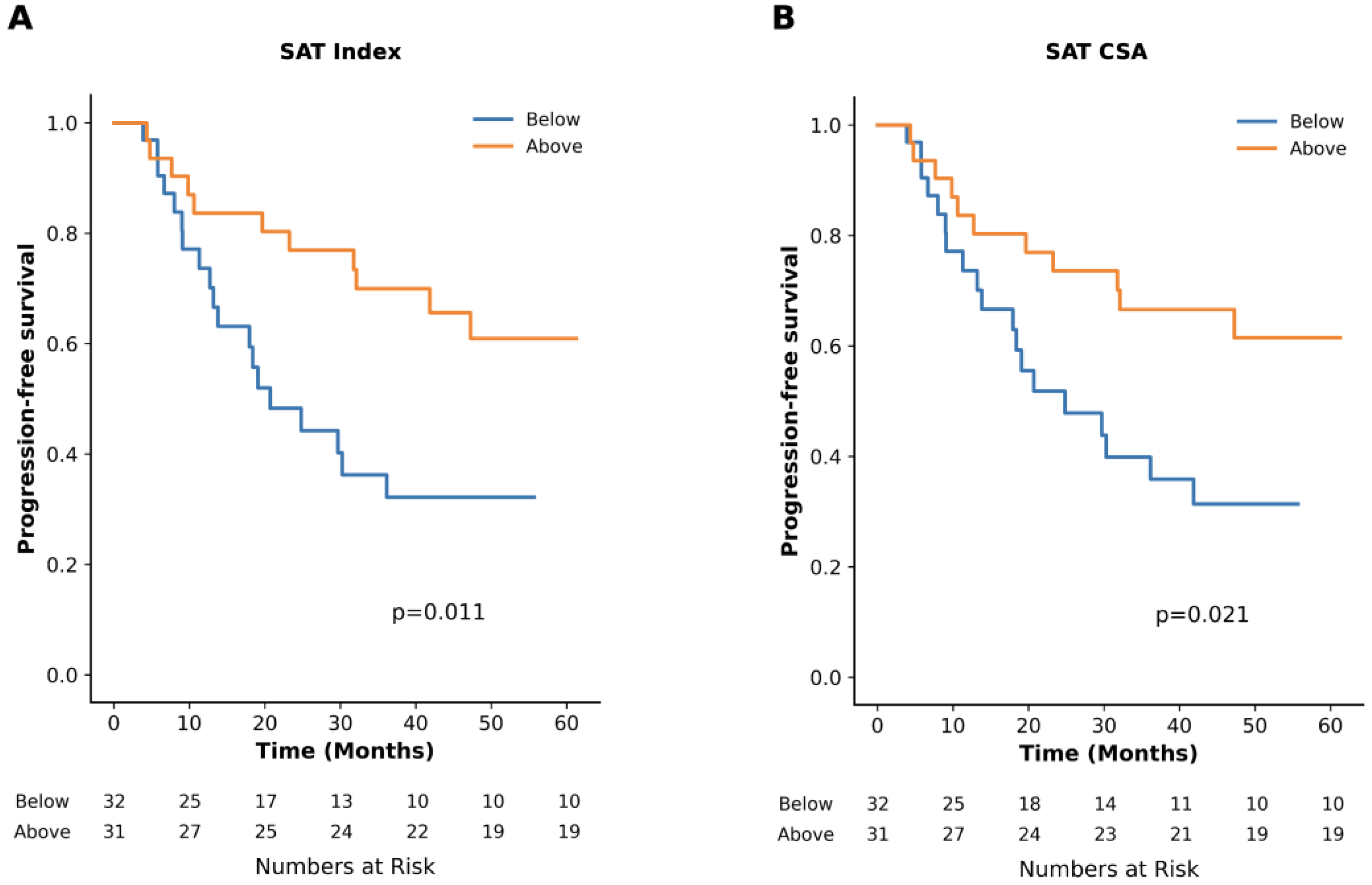 Diagnostics 15 02760 g003