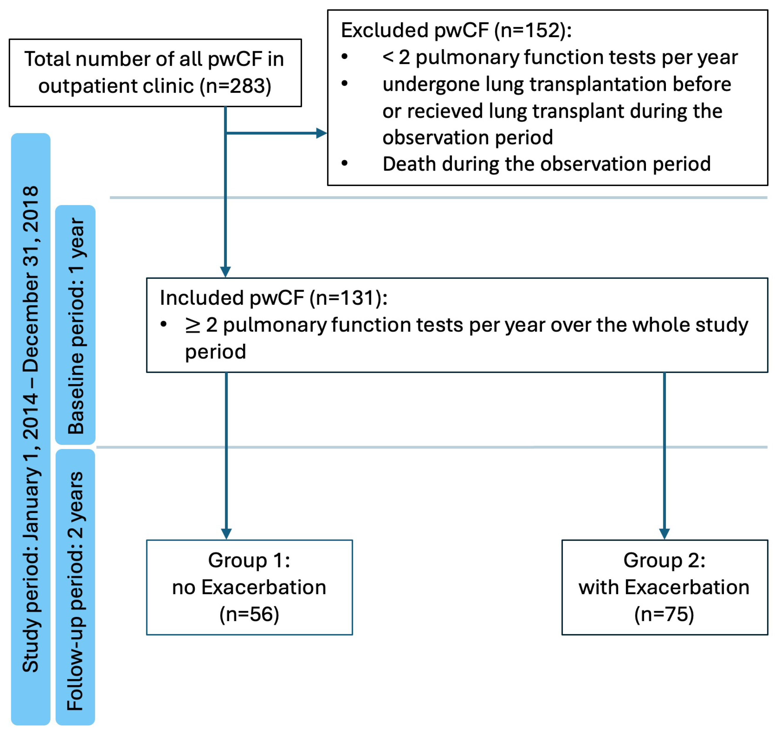 Diagnostics 15 02761 g001