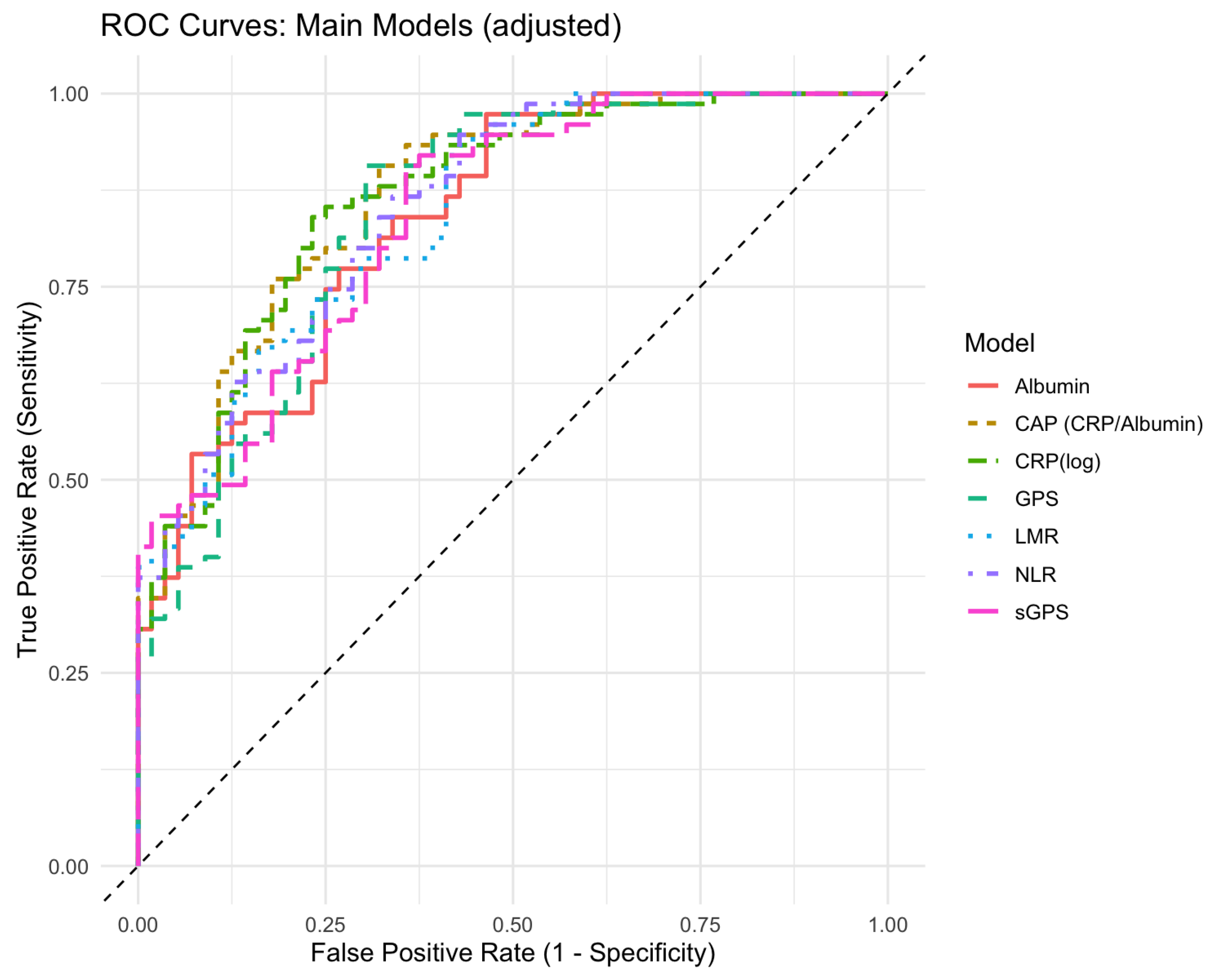 Diagnostics 15 02761 g002