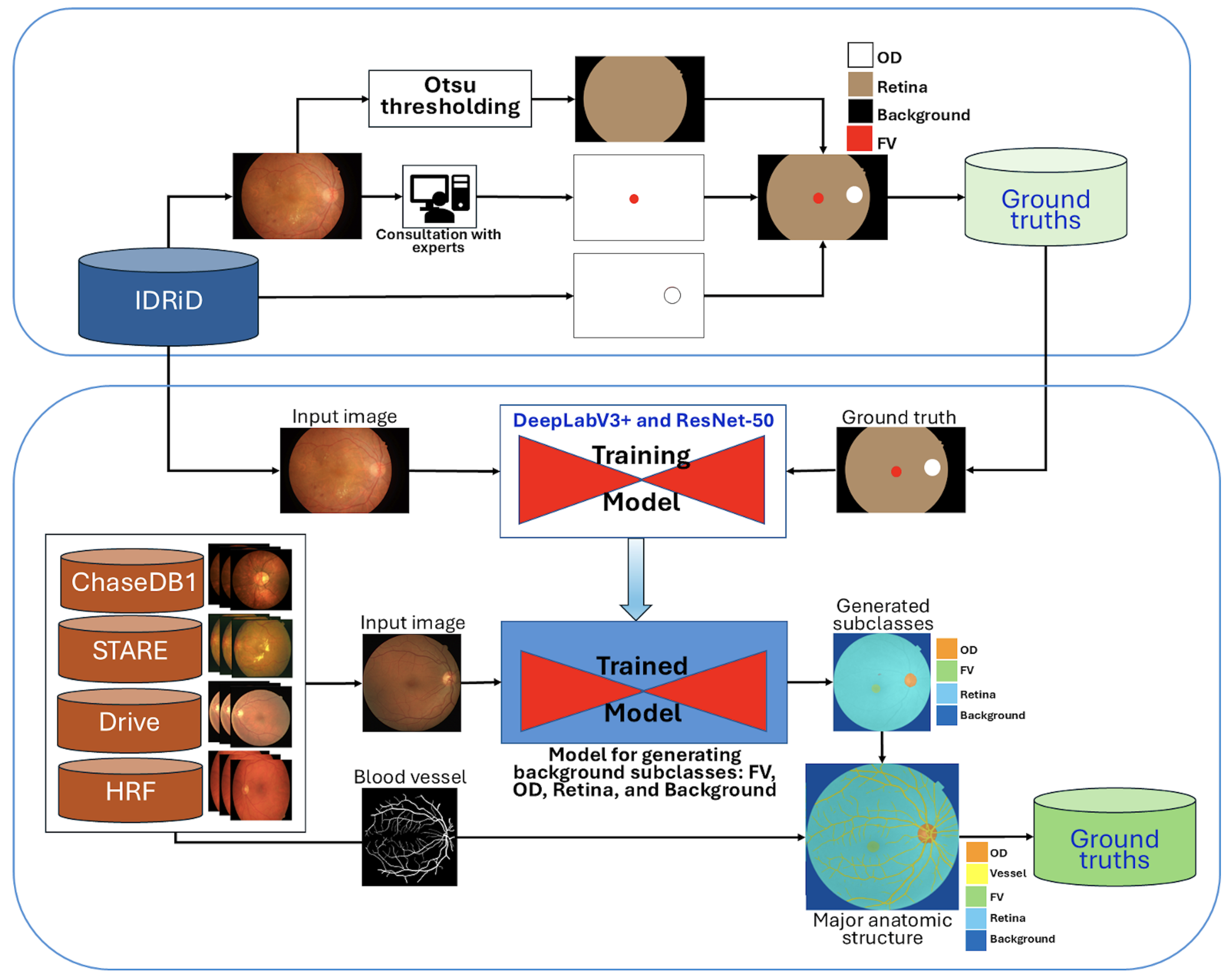 Diagnostics 15 02762 g001