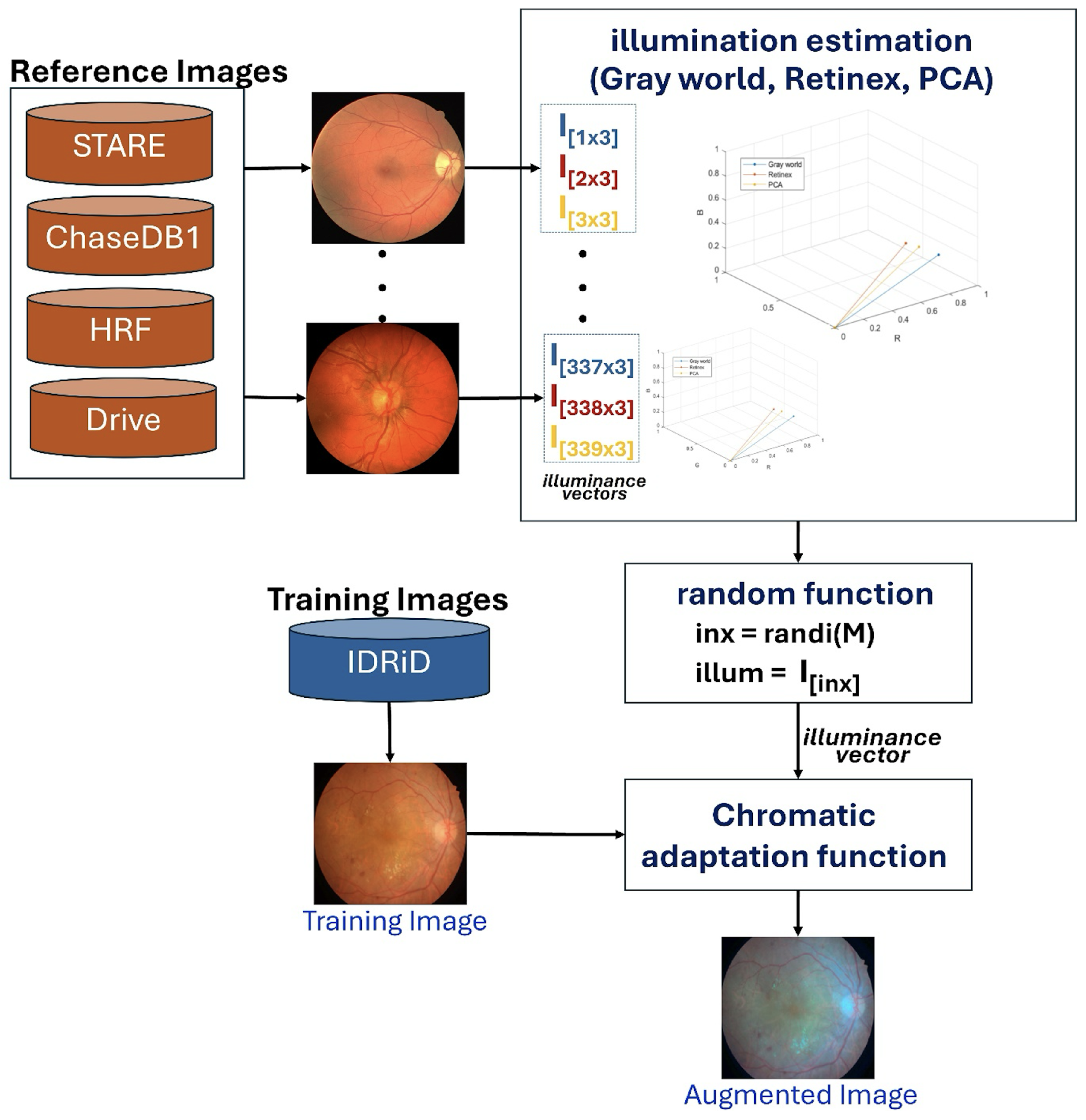 Diagnostics 15 02762 g003