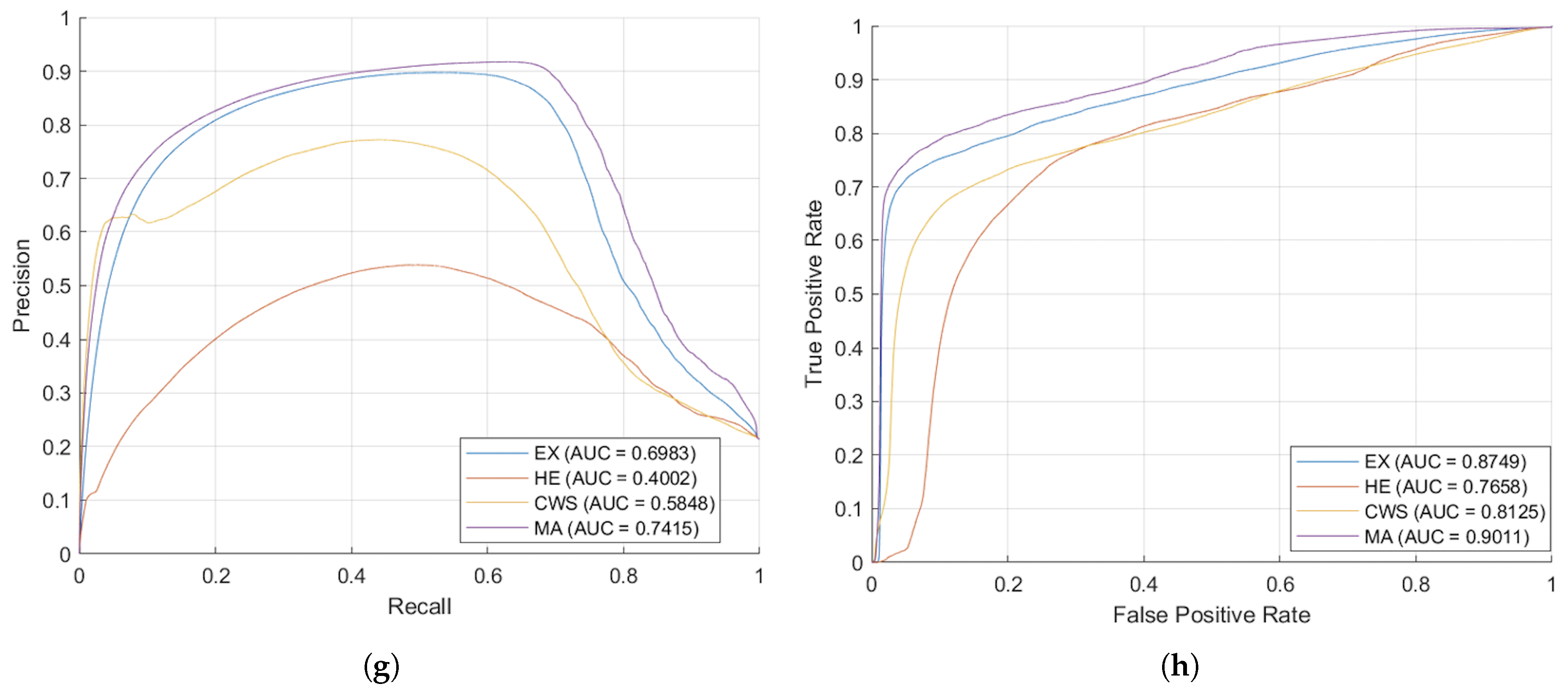 Diagnostics 15 02762 g009b