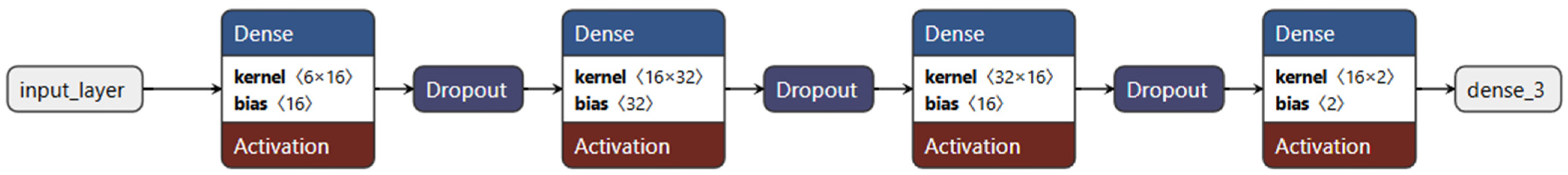 Diagnostics 15 02763 g001