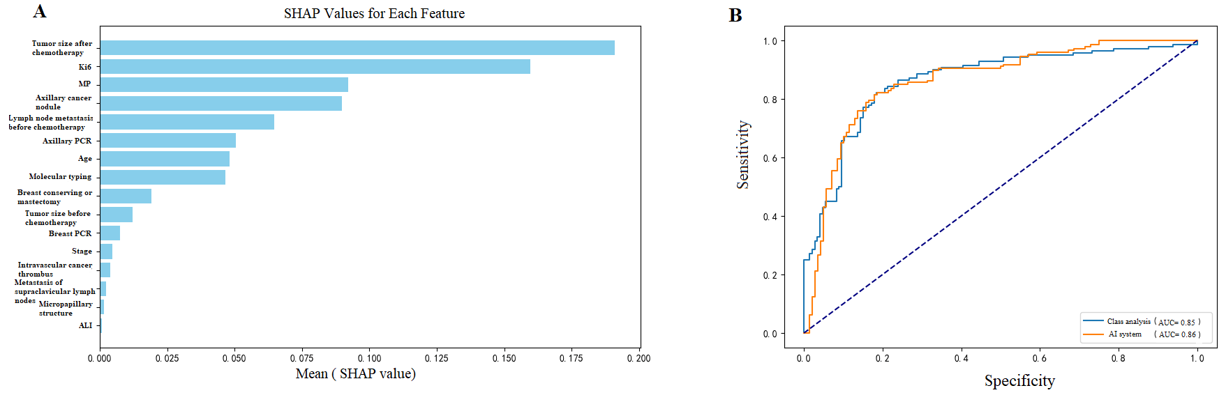 Diagnostics 15 02763 g002