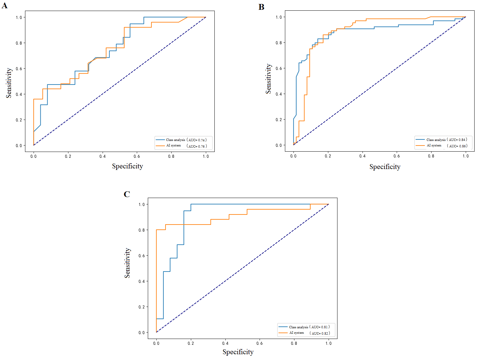 Diagnostics 15 02763 g003
