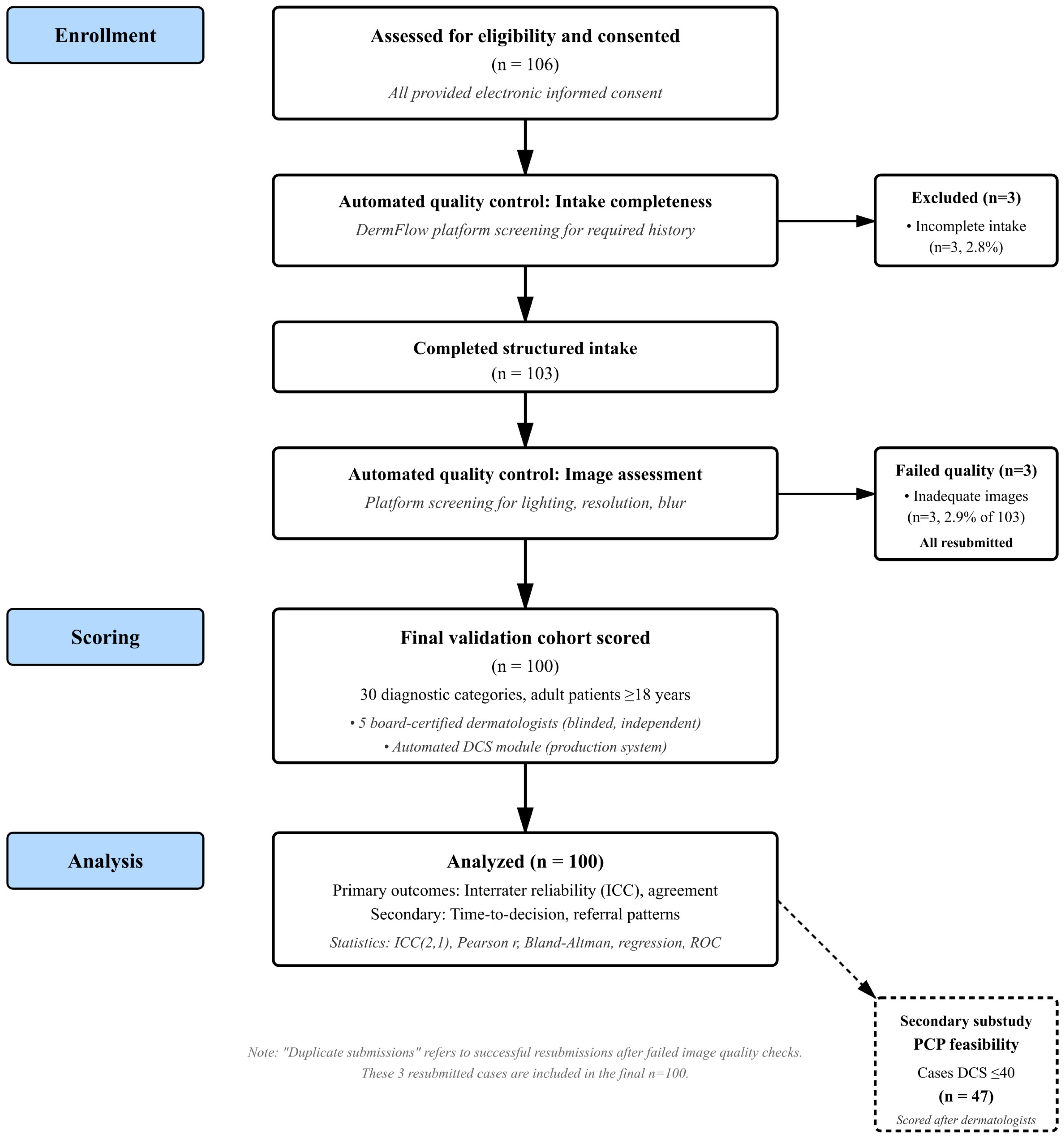 Diagnostics 15 02765 g001