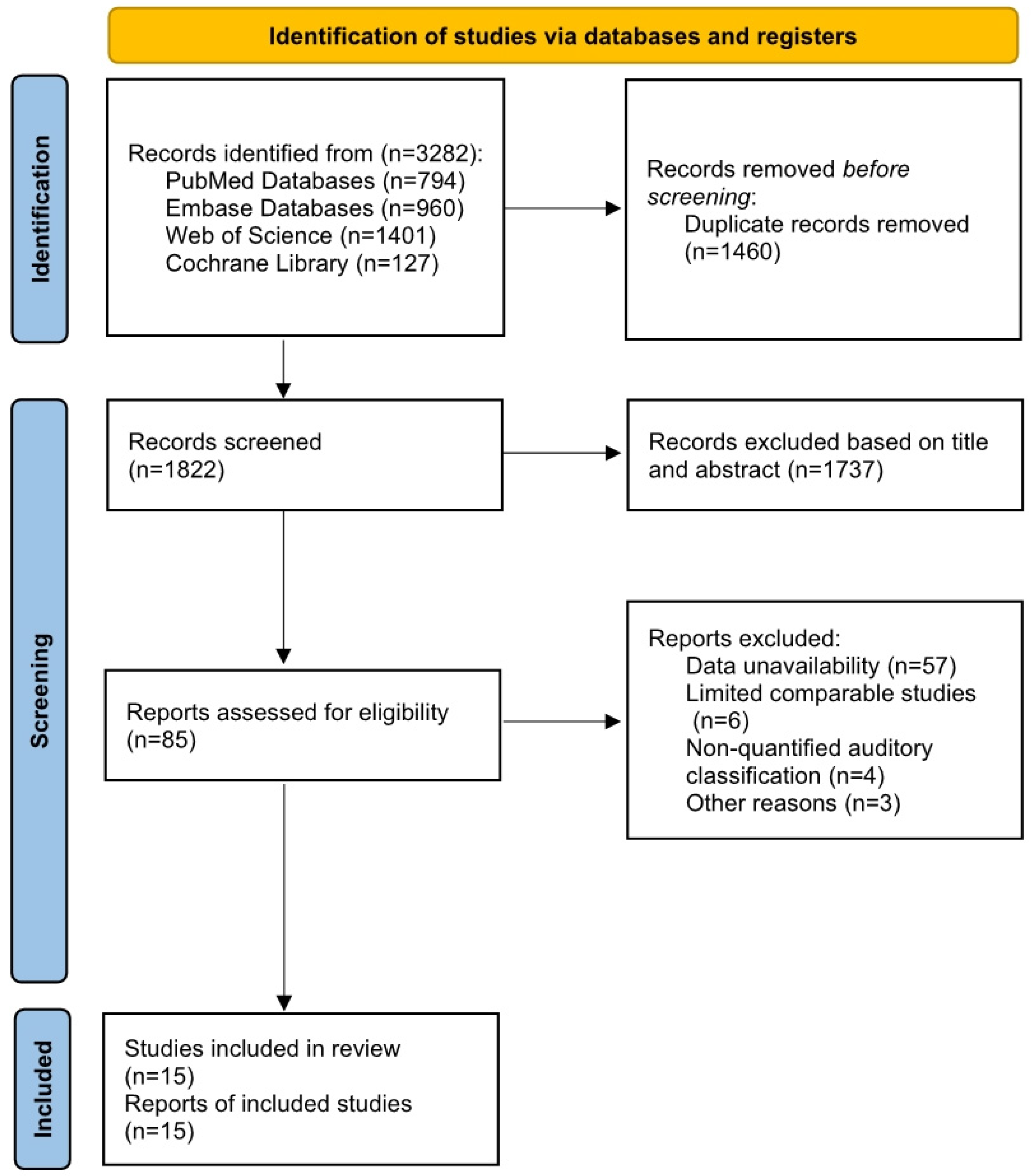 Diagnostics 15 02770 g001