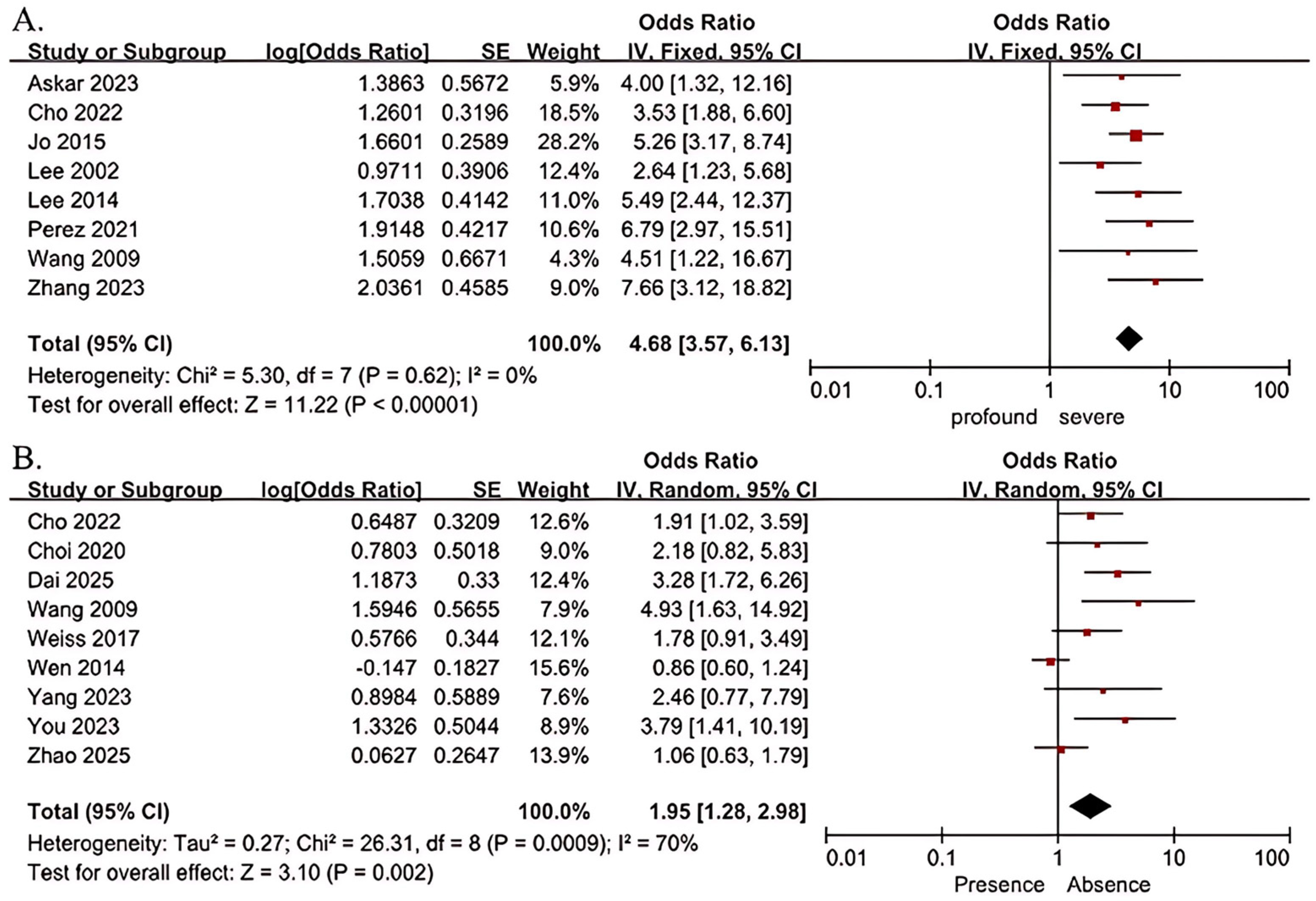 Diagnostics 15 02770 g002