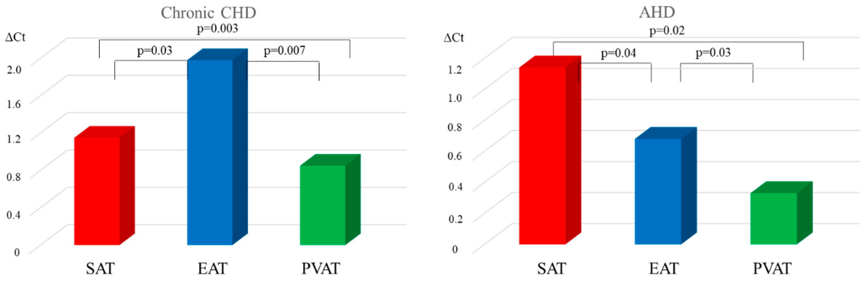 Diagnostics 15 02772 g001