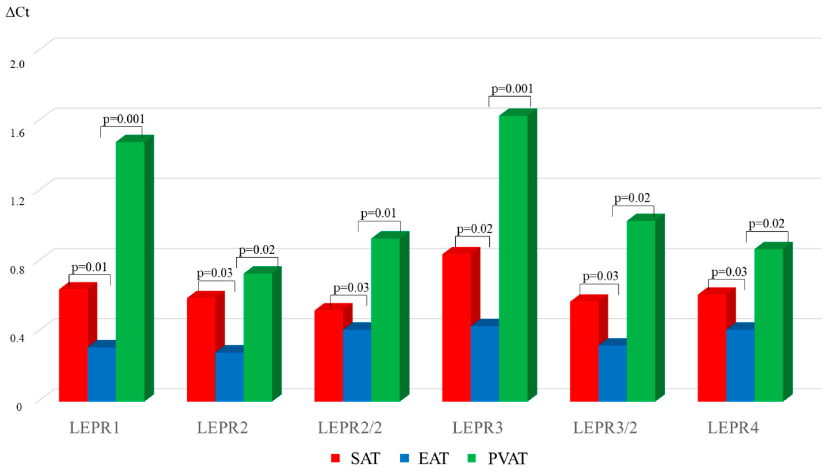Diagnostics 15 02772 g003
