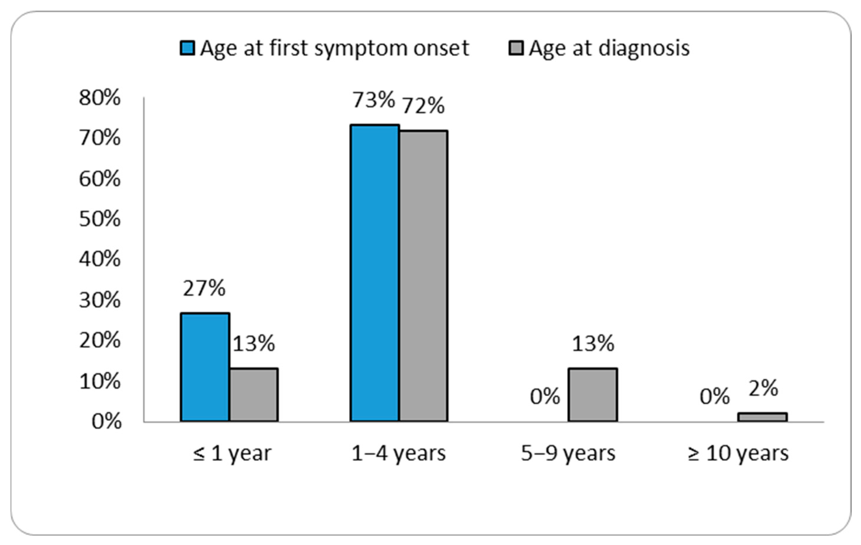 Diagnostics 15 02773 g001