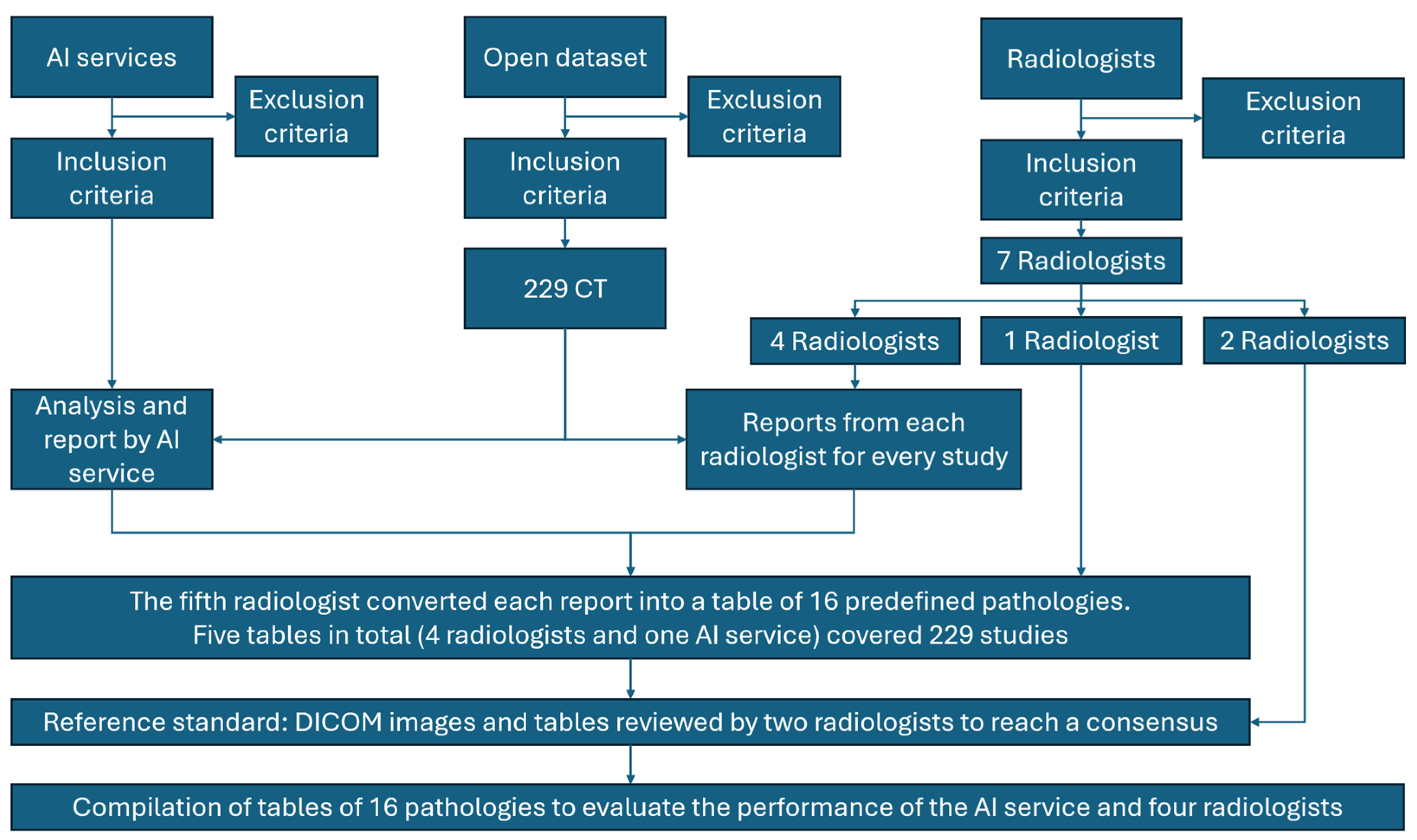 Diagnostics 15 02778 g001