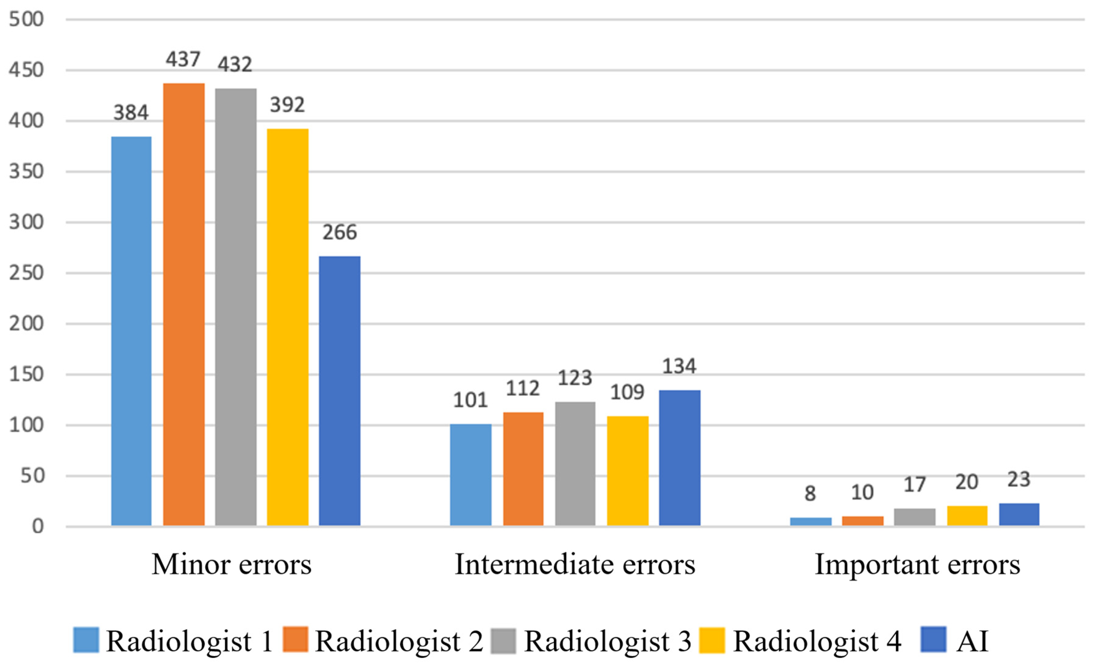 Diagnostics 15 02778 g003