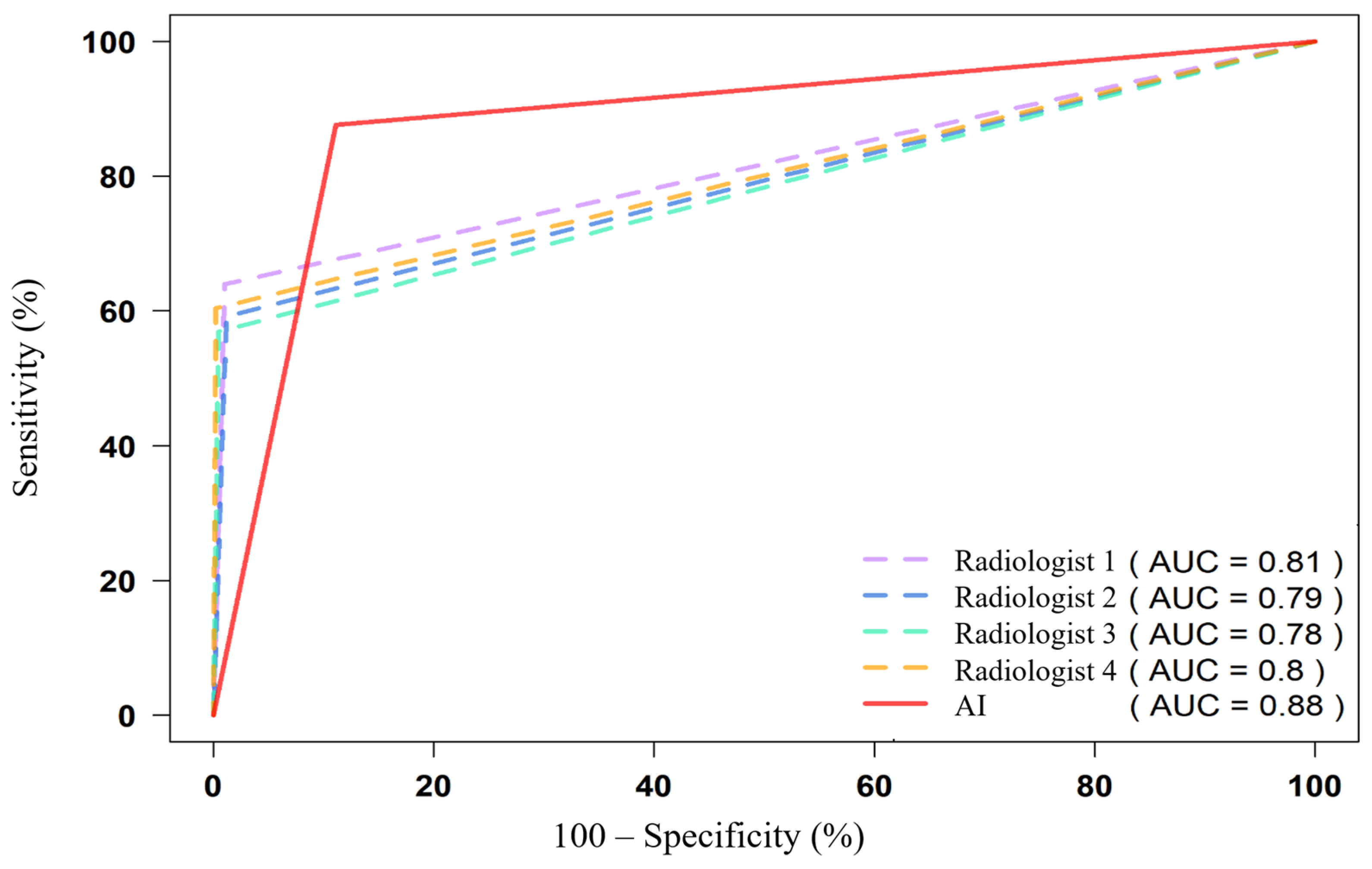 Diagnostics 15 02778 g007