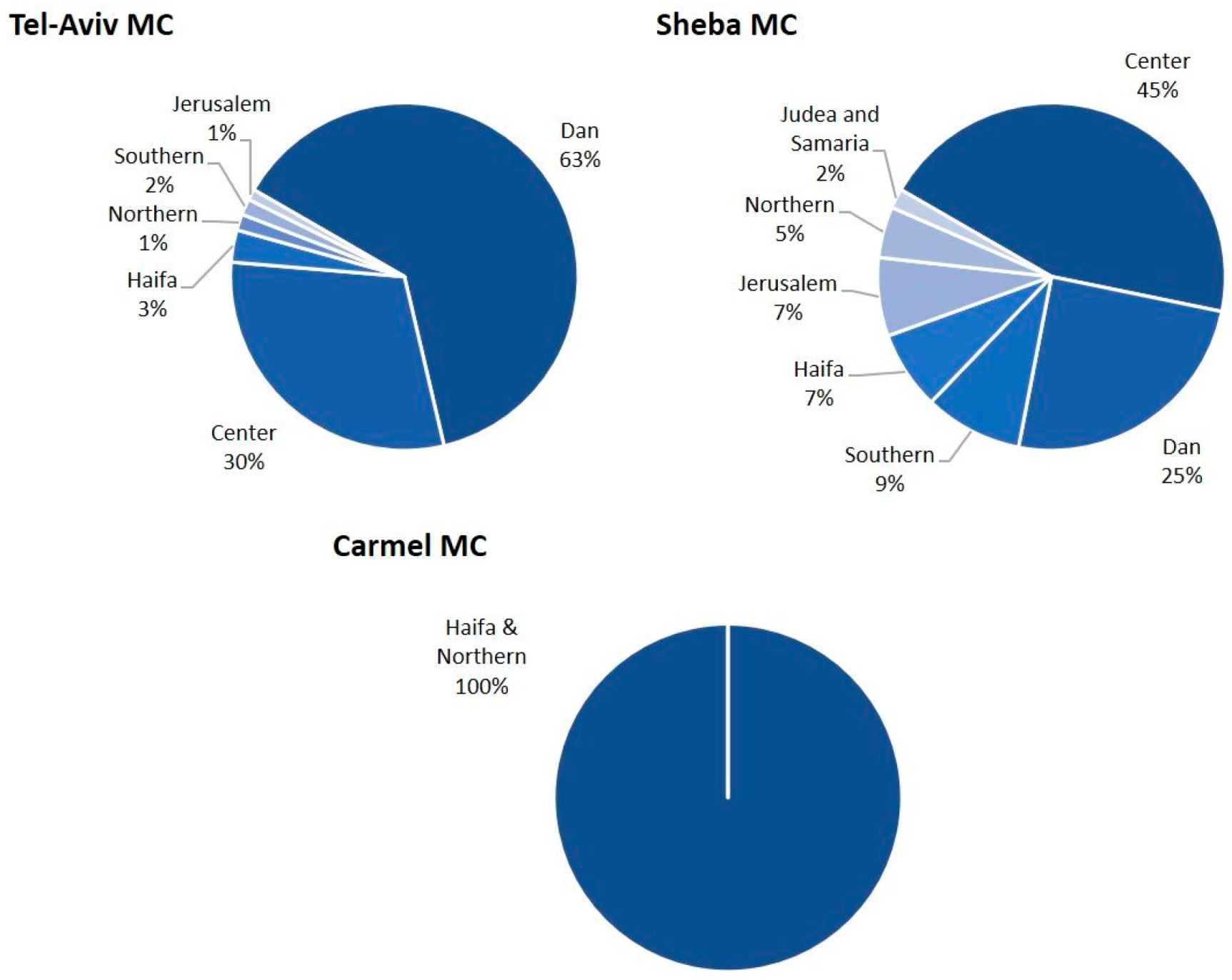 Diagnostics 15 02780 g001